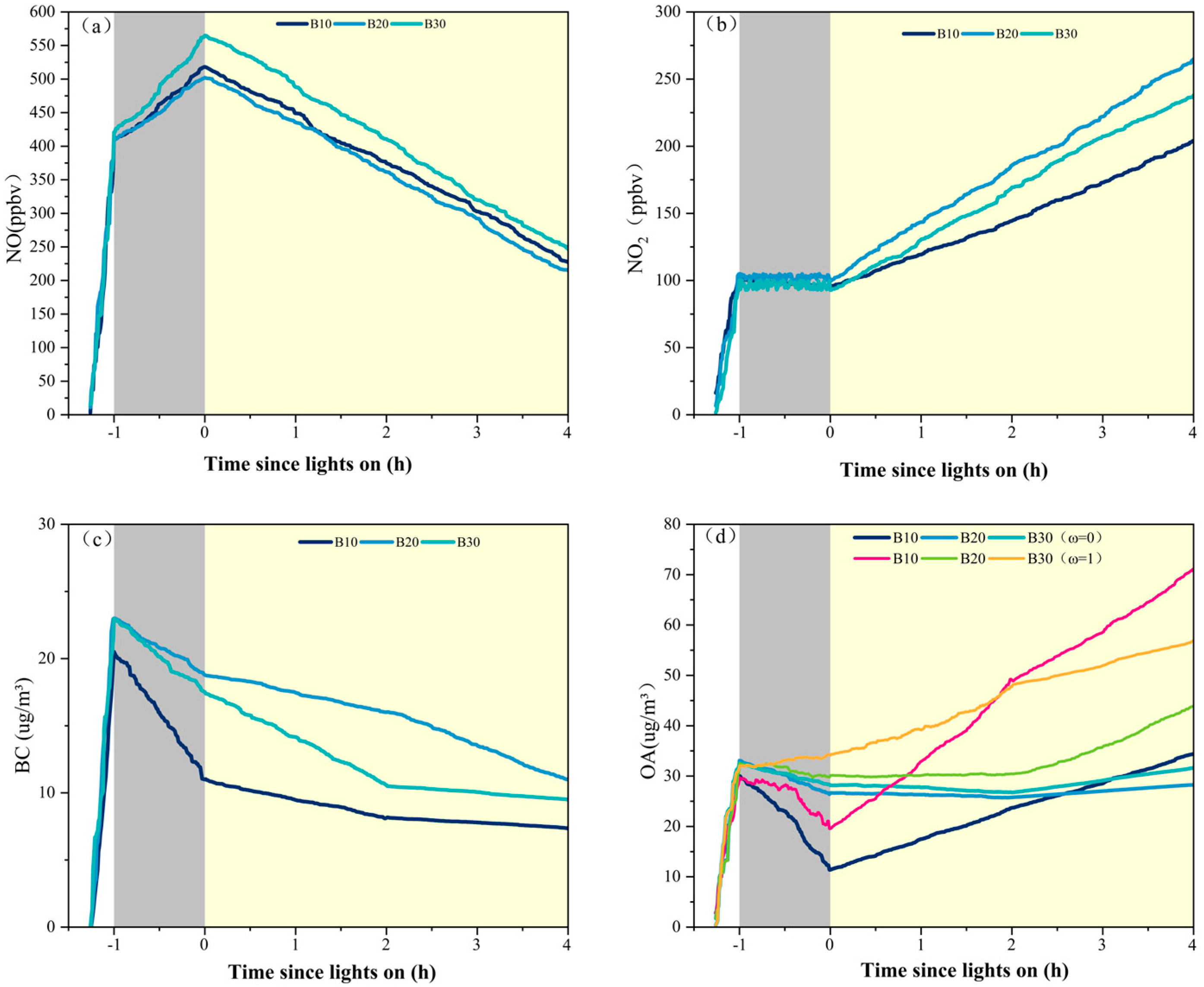 Sustainability 17 00976 g005