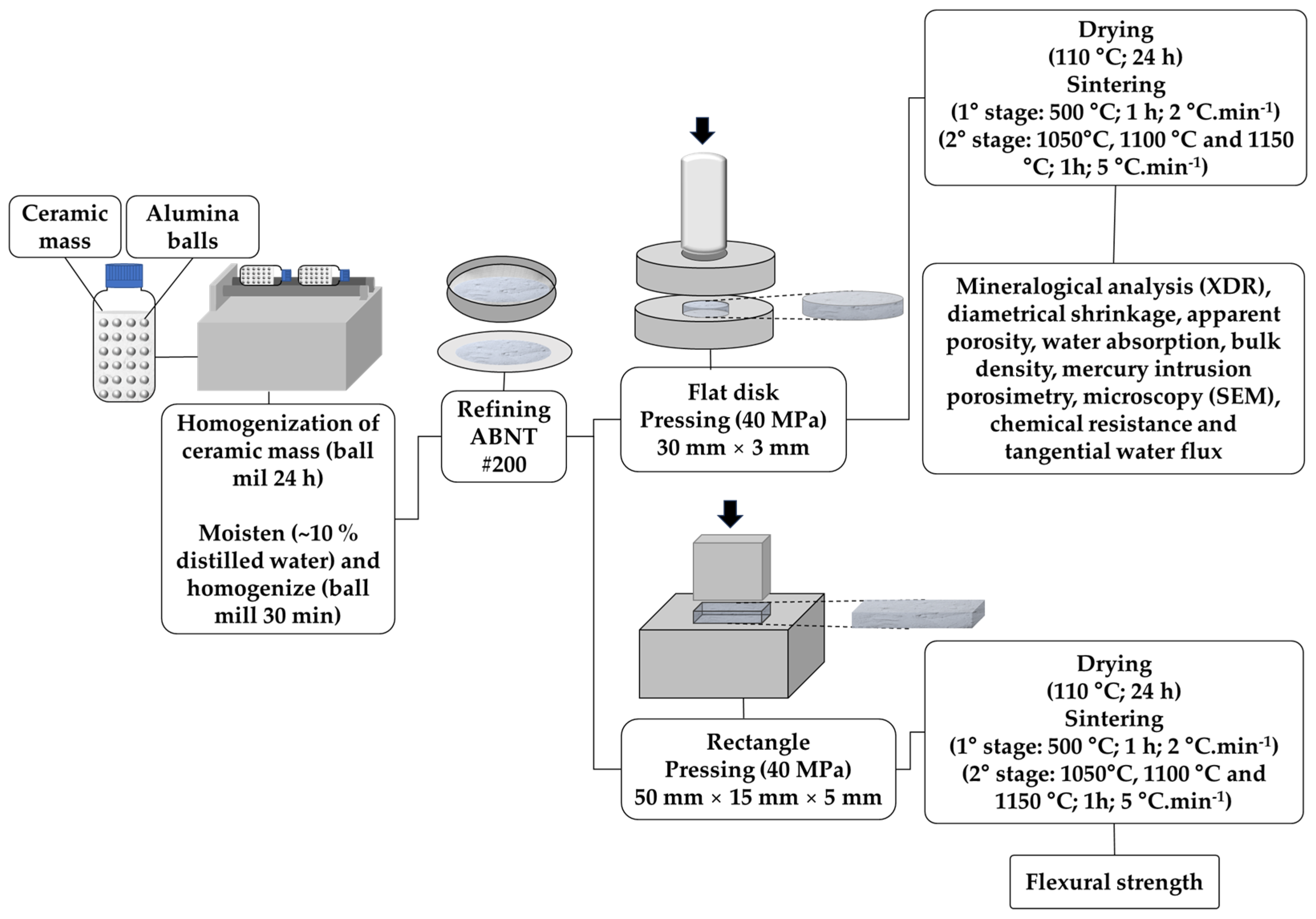 Sustainability 17 00979 g003