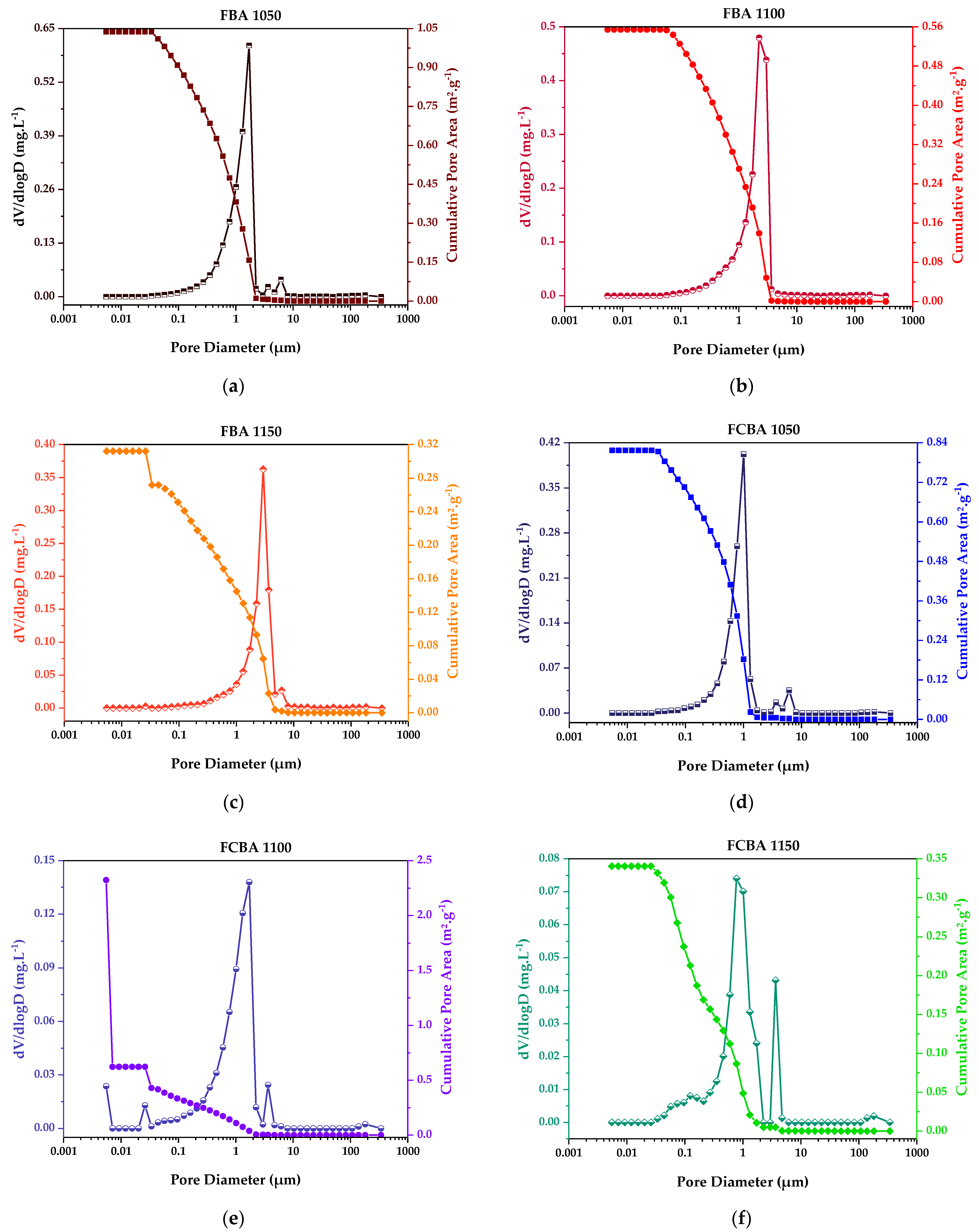 Sustainability 17 00979 g008