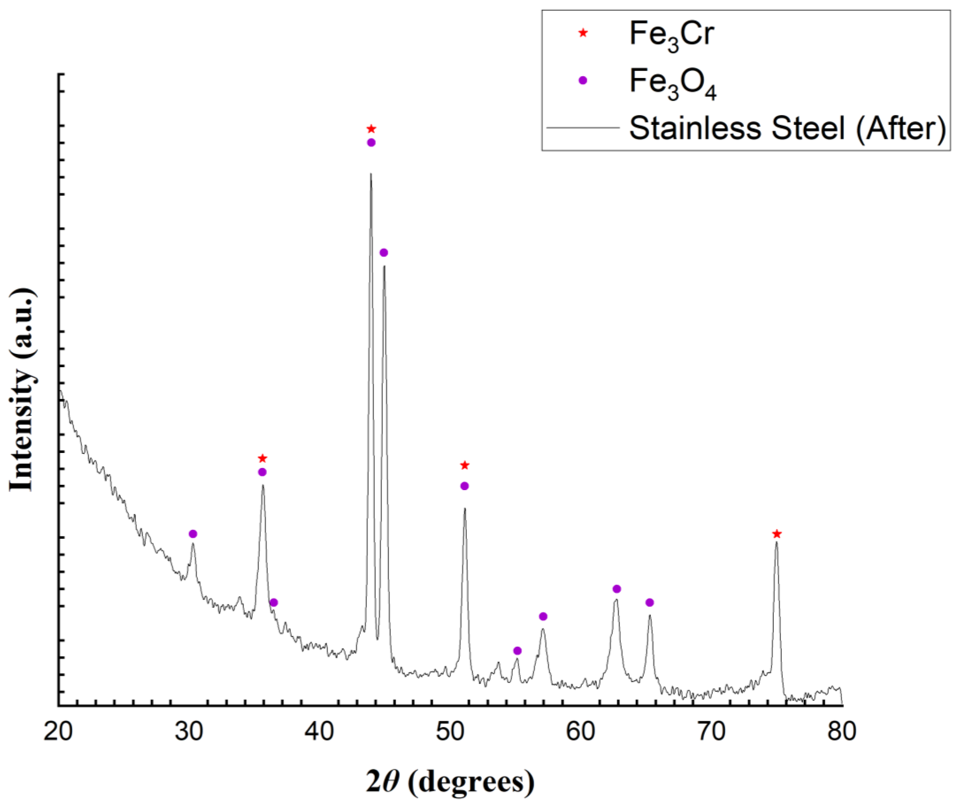 Sustainability 17 00980 g007
