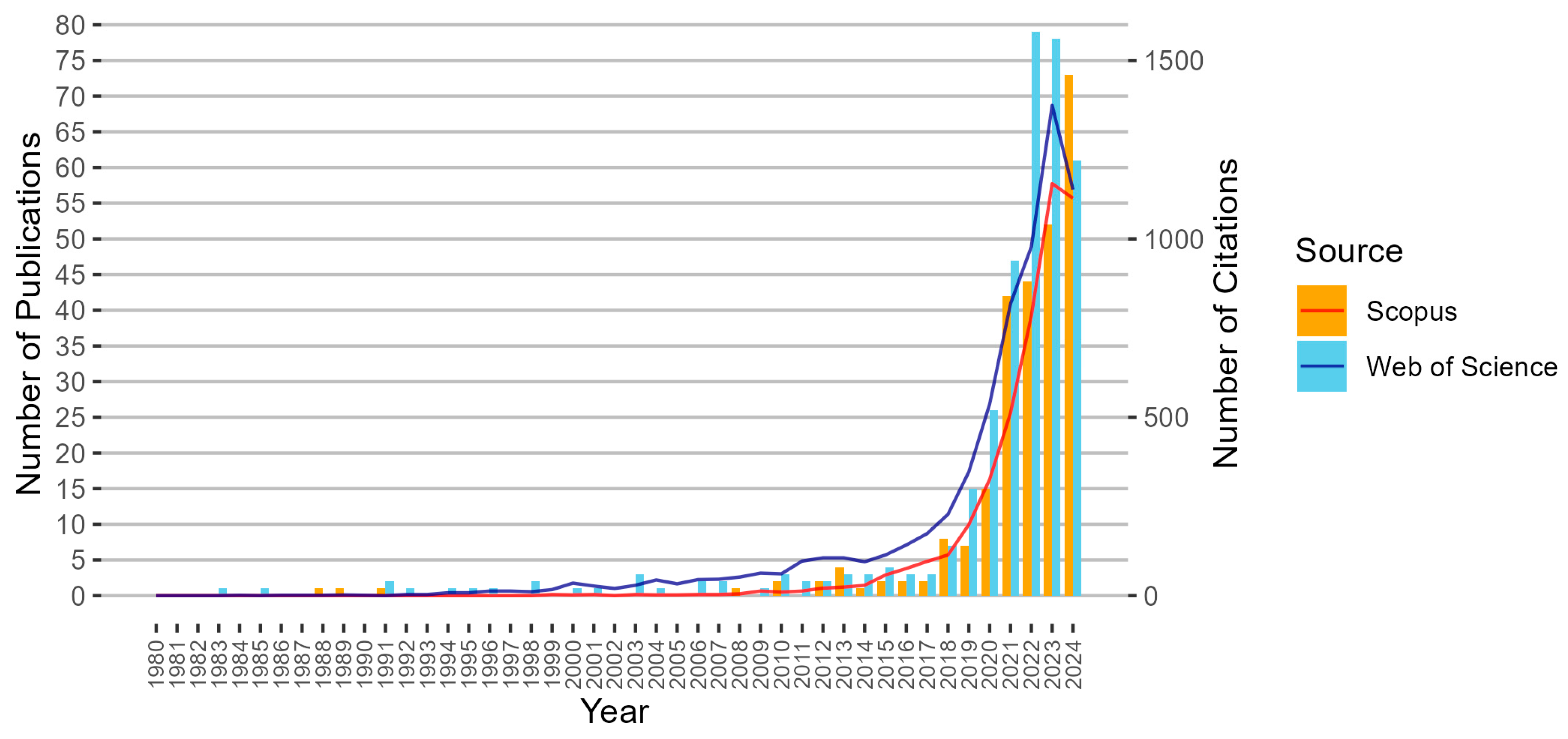 Sustainability 17 00981 g002
