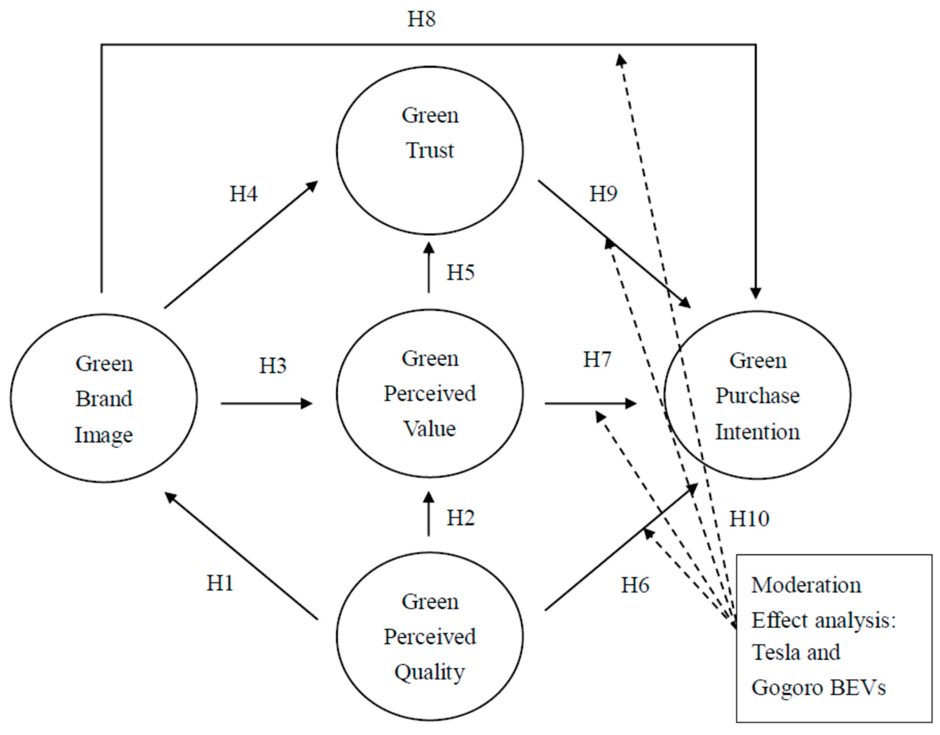 Sustainability 17 00985 g001