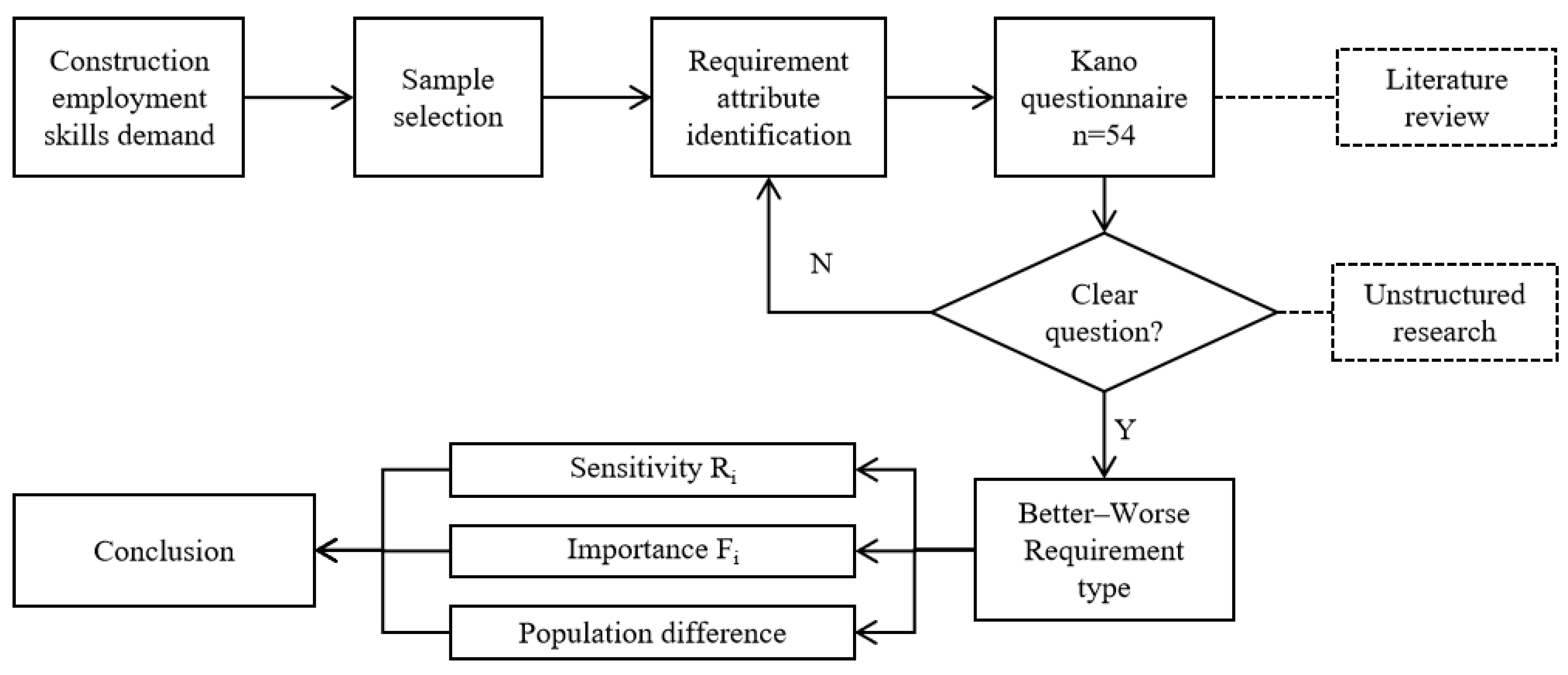 Sustainability 17 00995 g001
