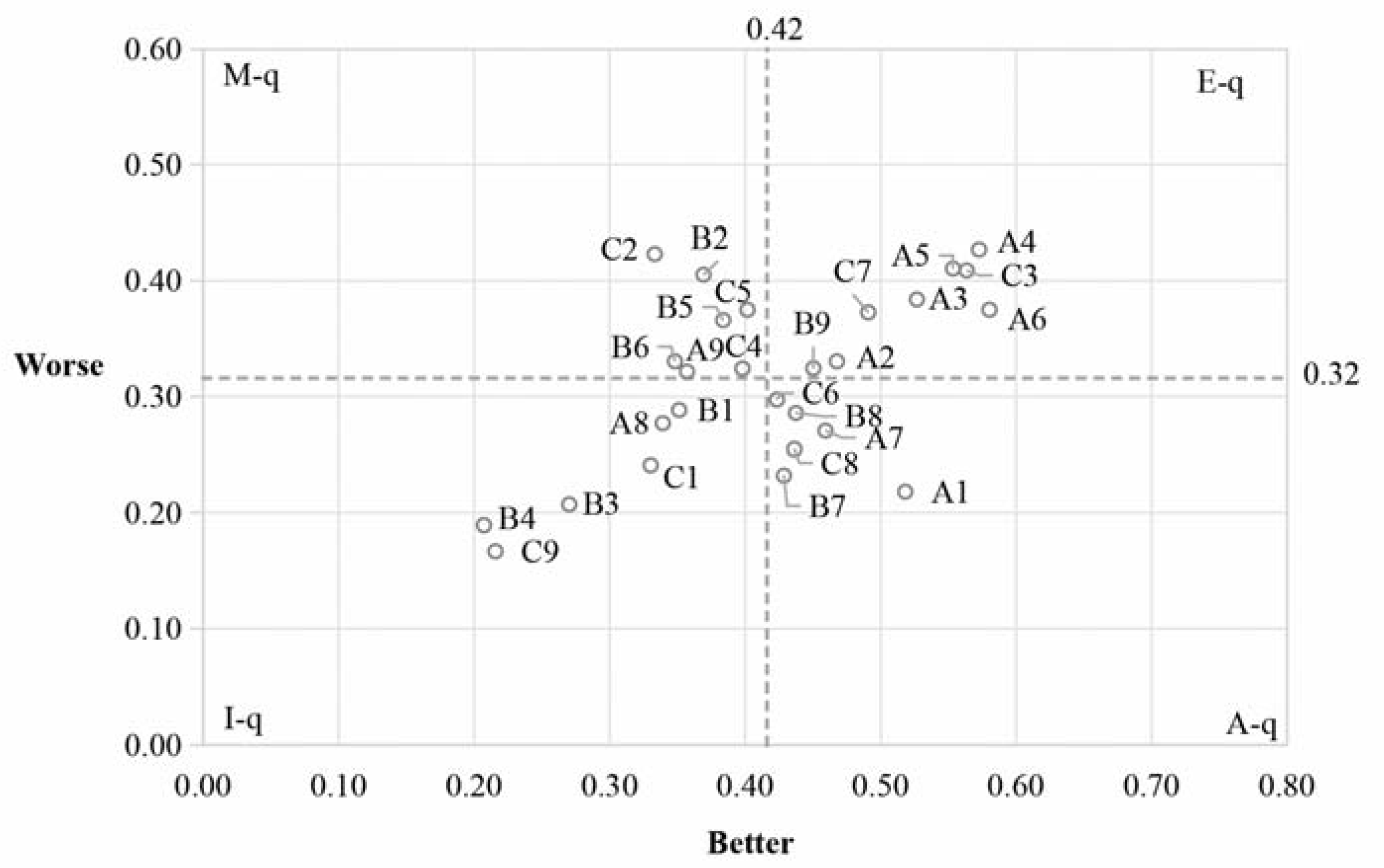 Sustainability 17 00995 g003