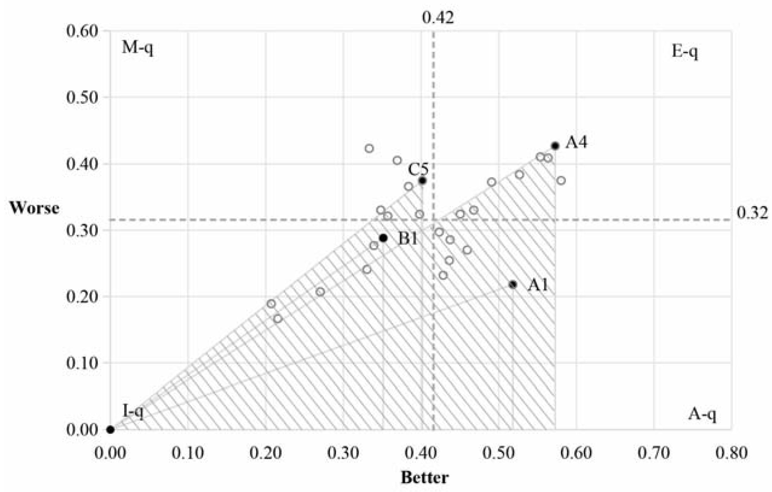 Sustainability 17 00995 g004