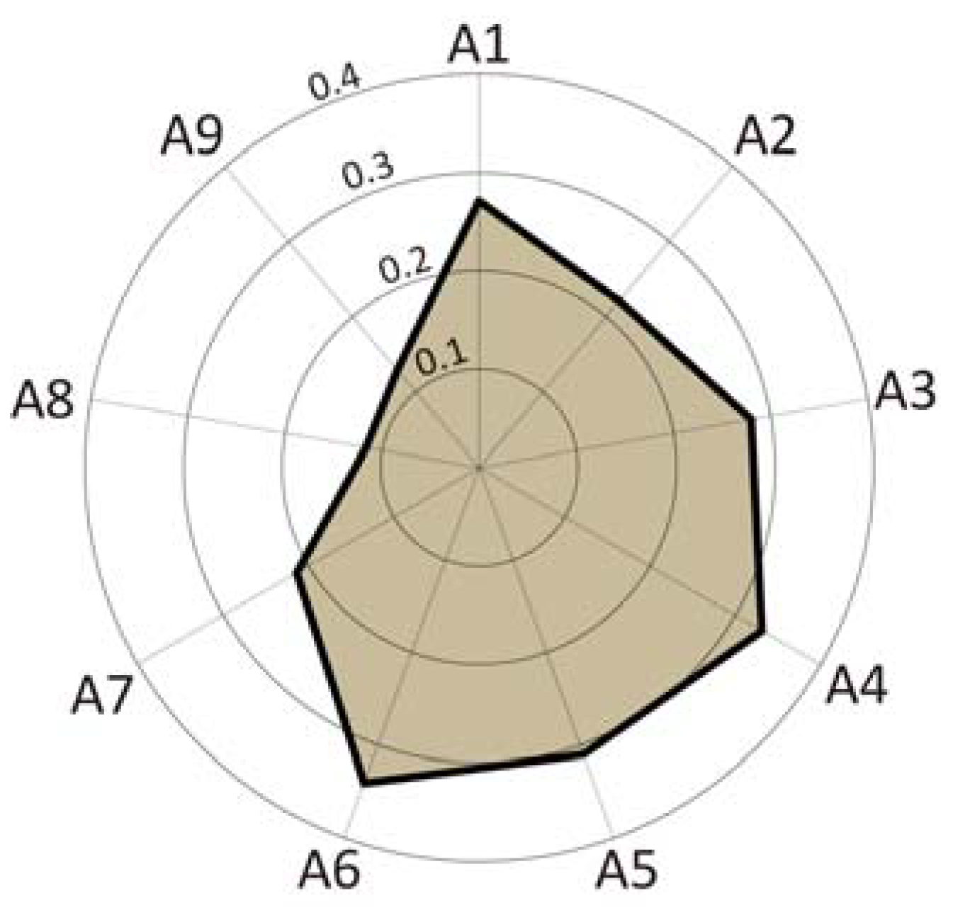 Sustainability 17 00995 g005