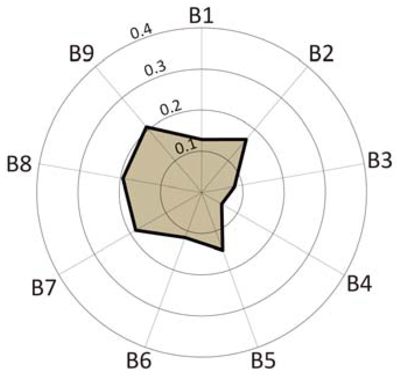 Sustainability 17 00995 g006