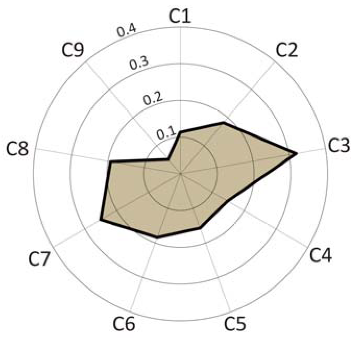 Sustainability 17 00995 g007