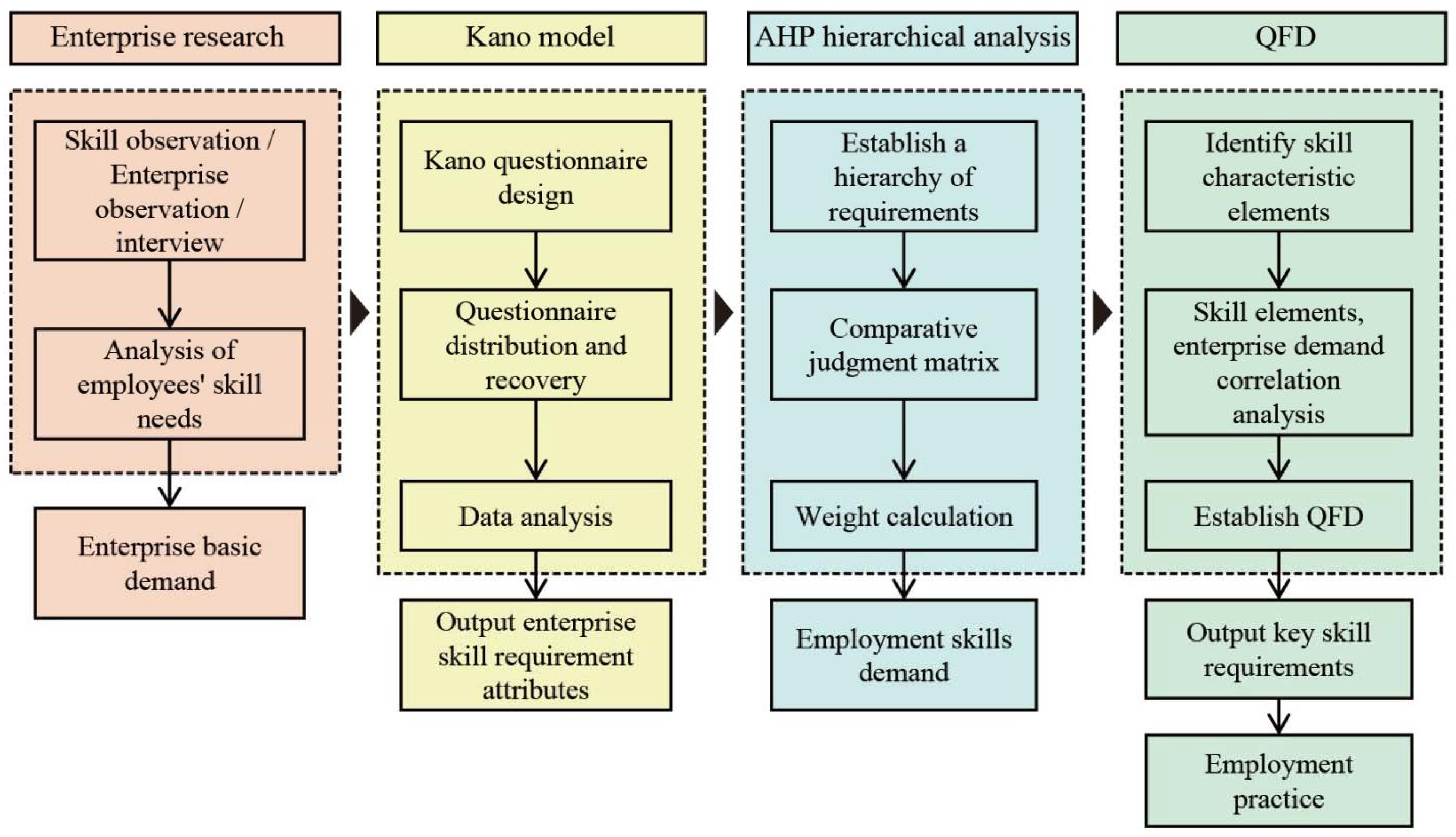 Sustainability 17 00995 g008
