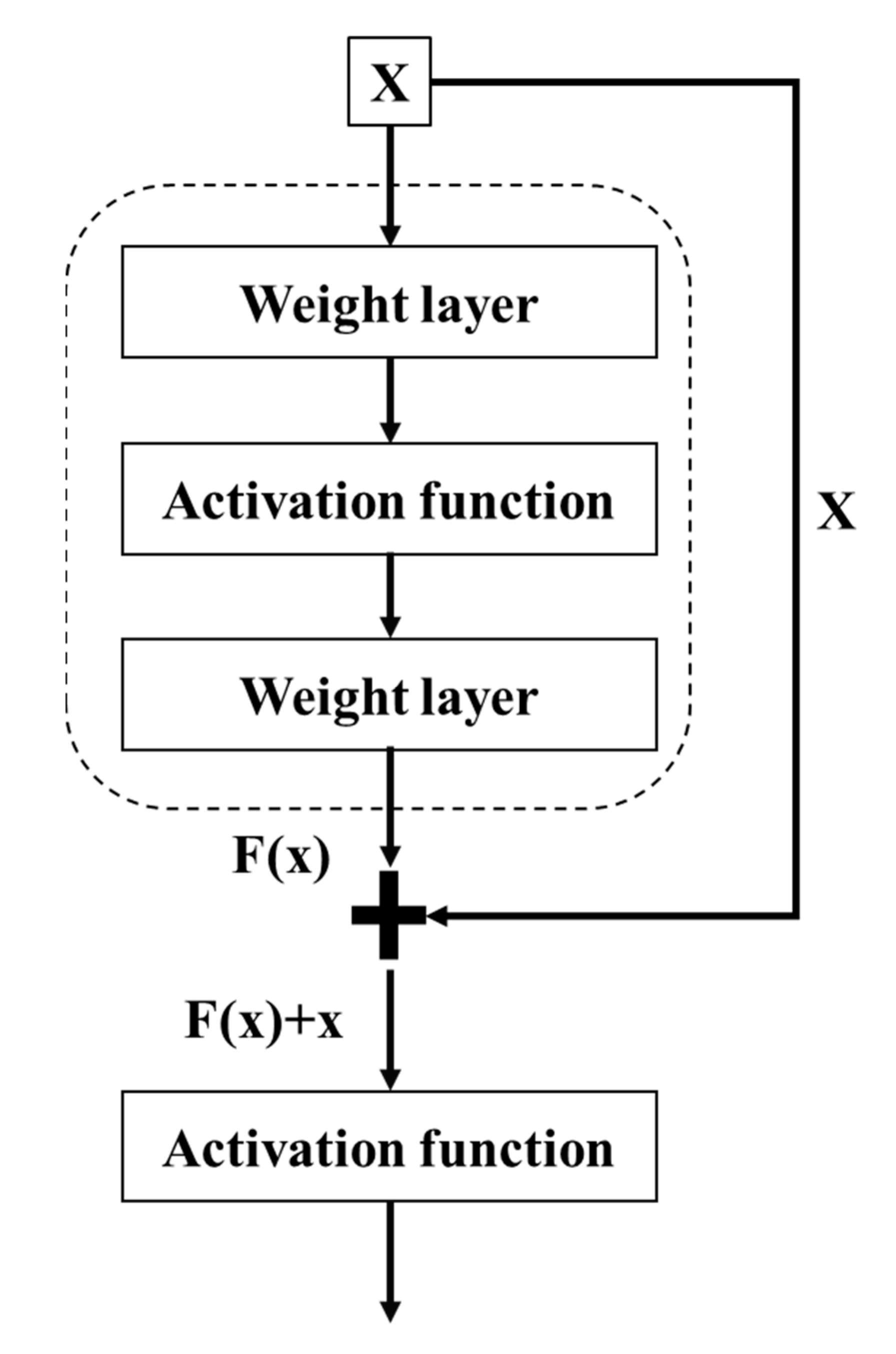 Sustainability 17 00996 g002