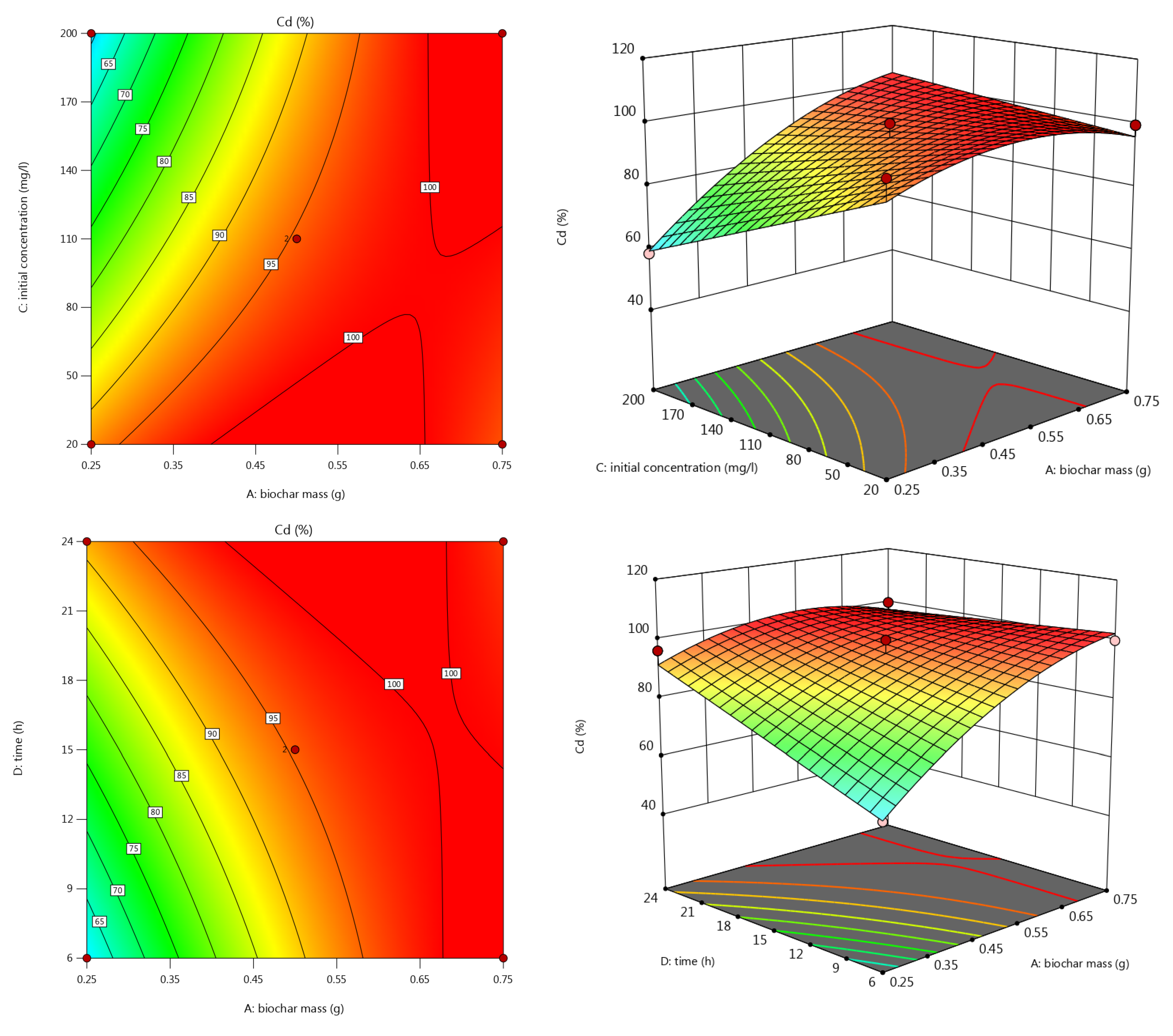 Sustainability 17 00997 g006b