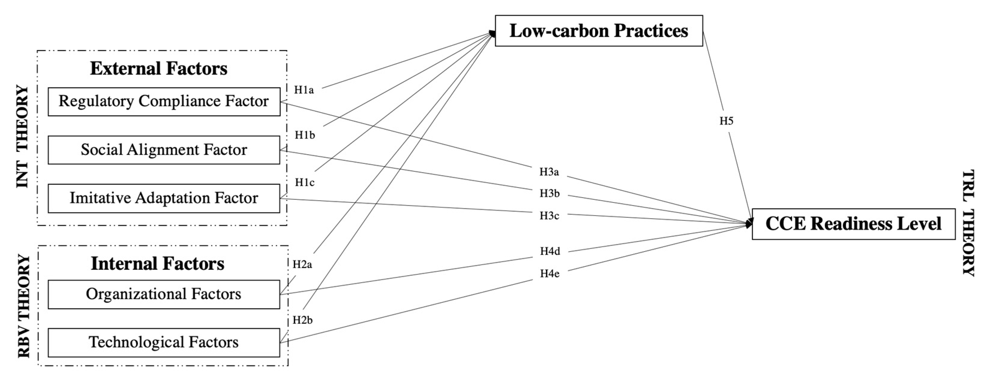 Sustainability 17 00999 g002