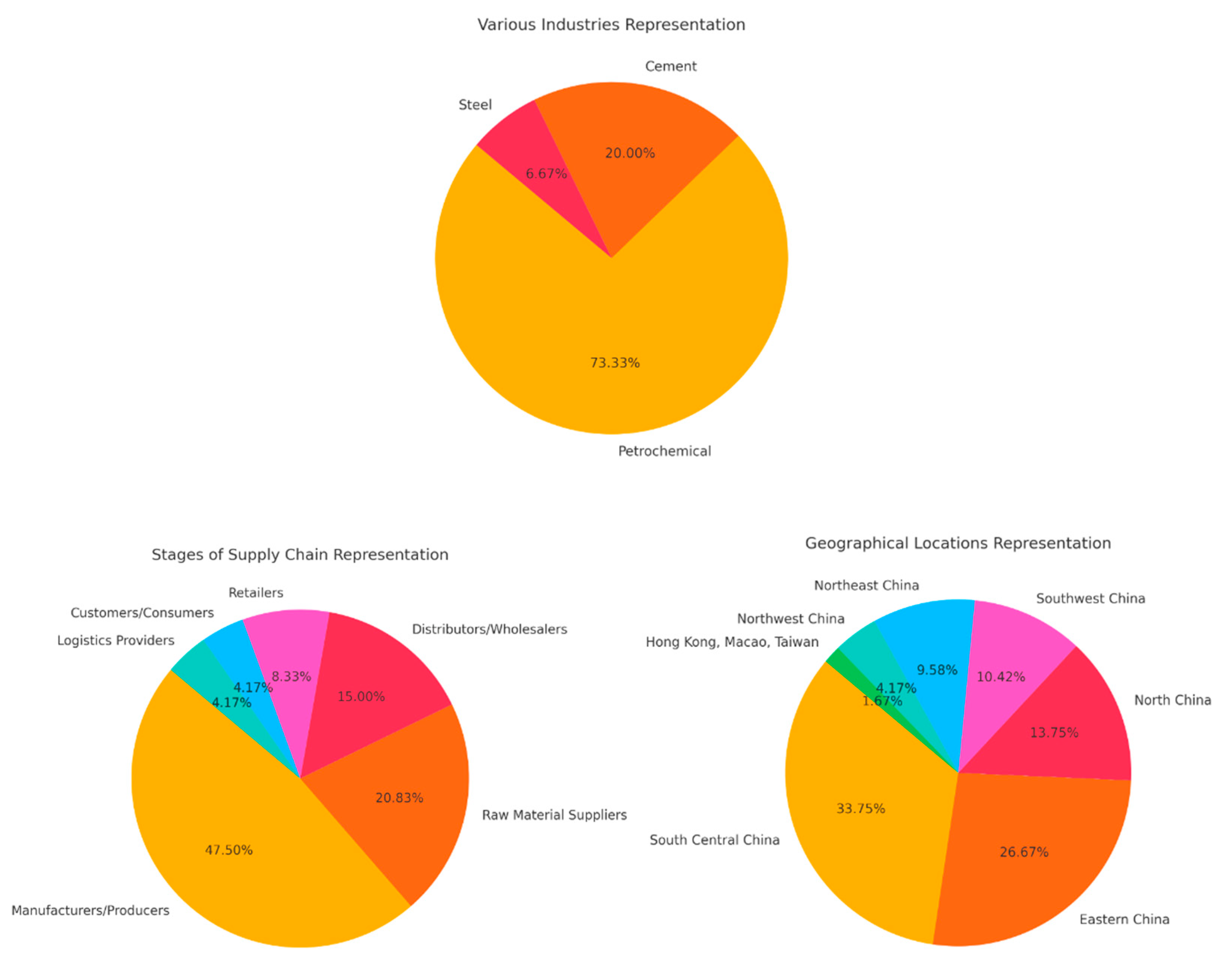 Sustainability 17 00999 g003