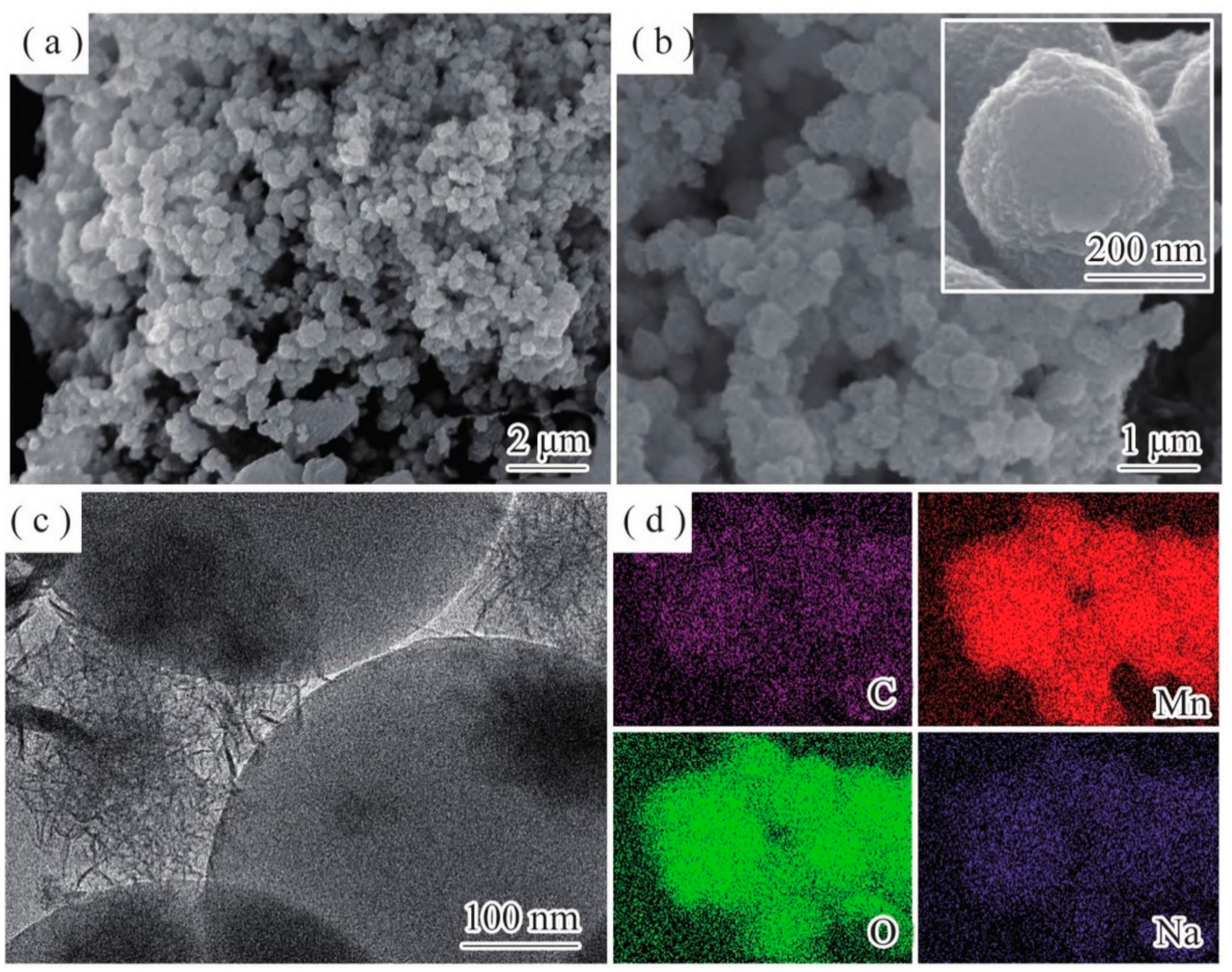 A Novel Capacitor Deionization Performance Study Based on A Novel Capacitor Deionization Performance Study Based on
