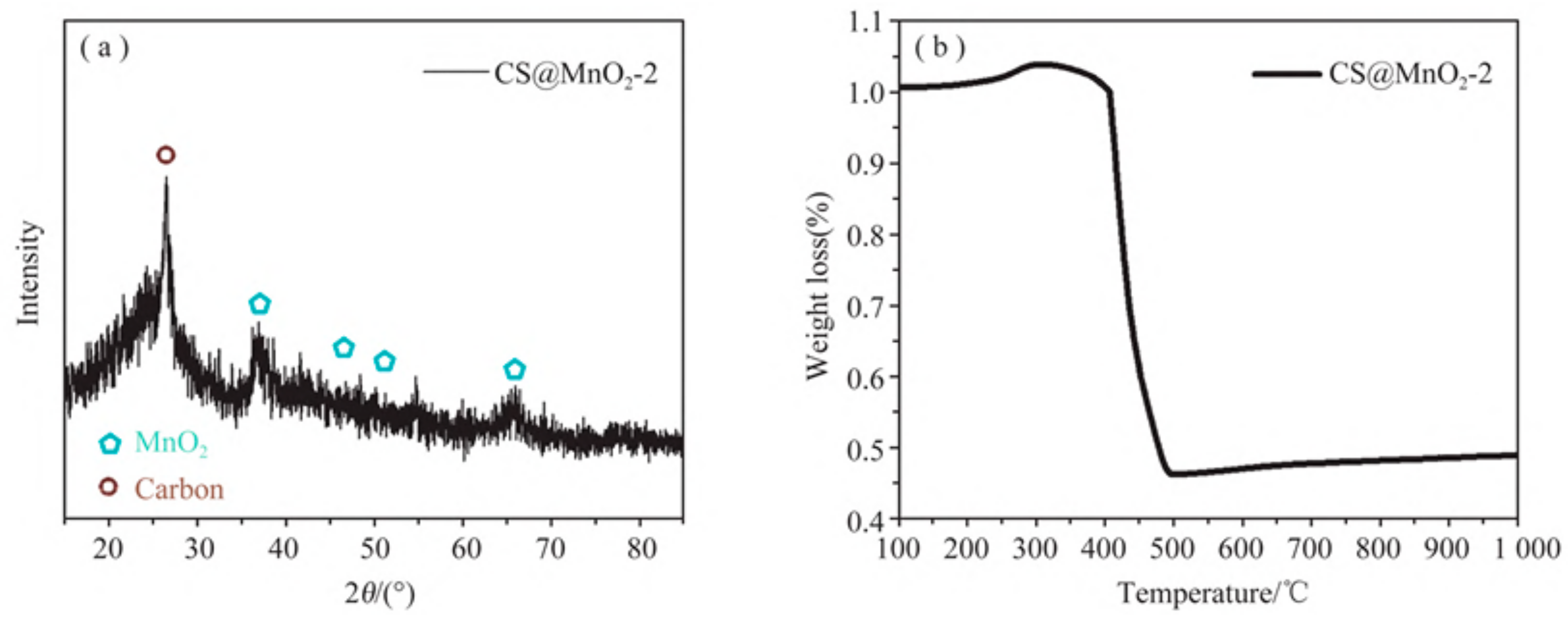 Sustainability 17 01004 g002