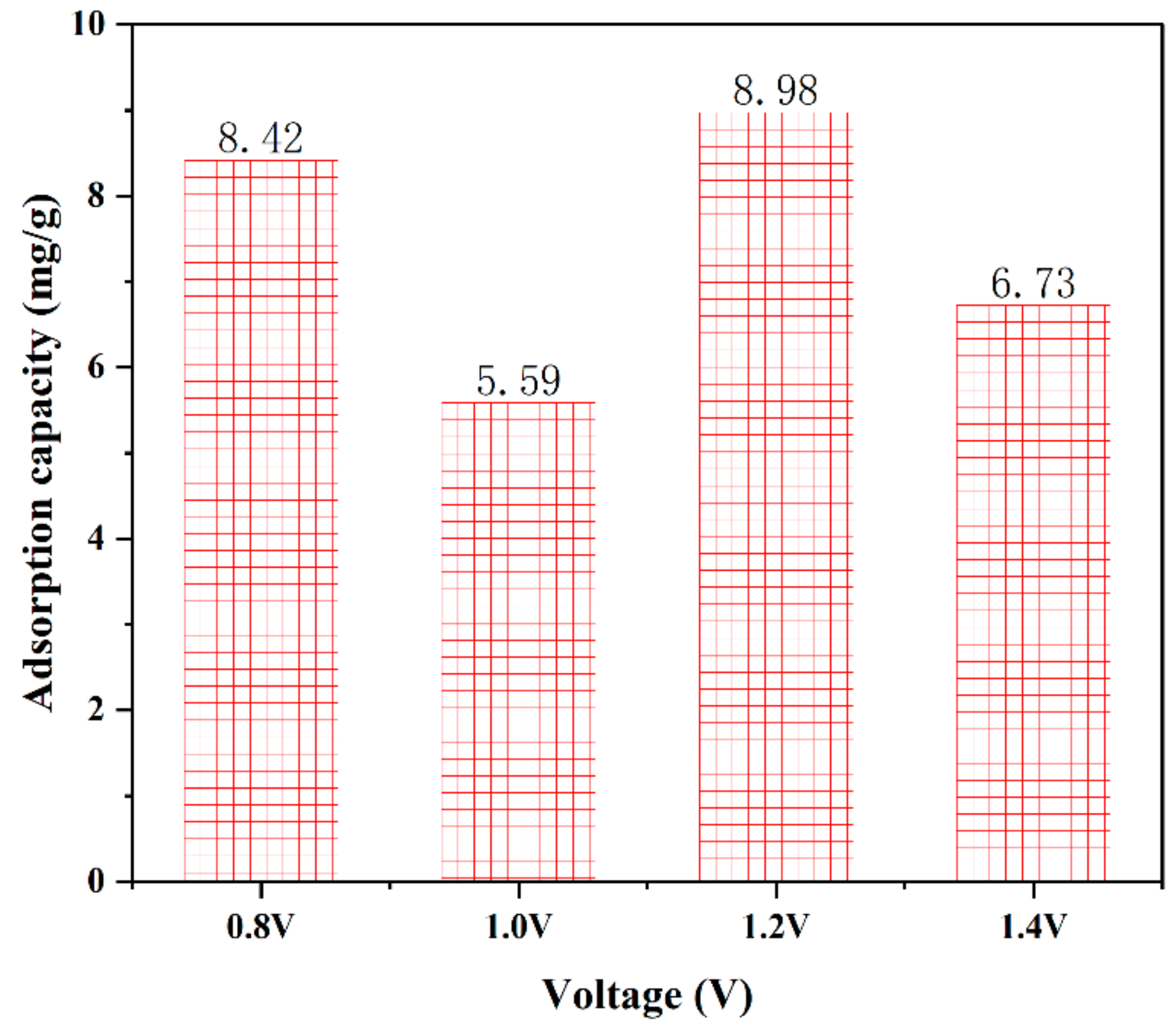 A Novel Capacitor Deionization Performance Study Based on A Novel Capacitor Deionization Performance Study Based on