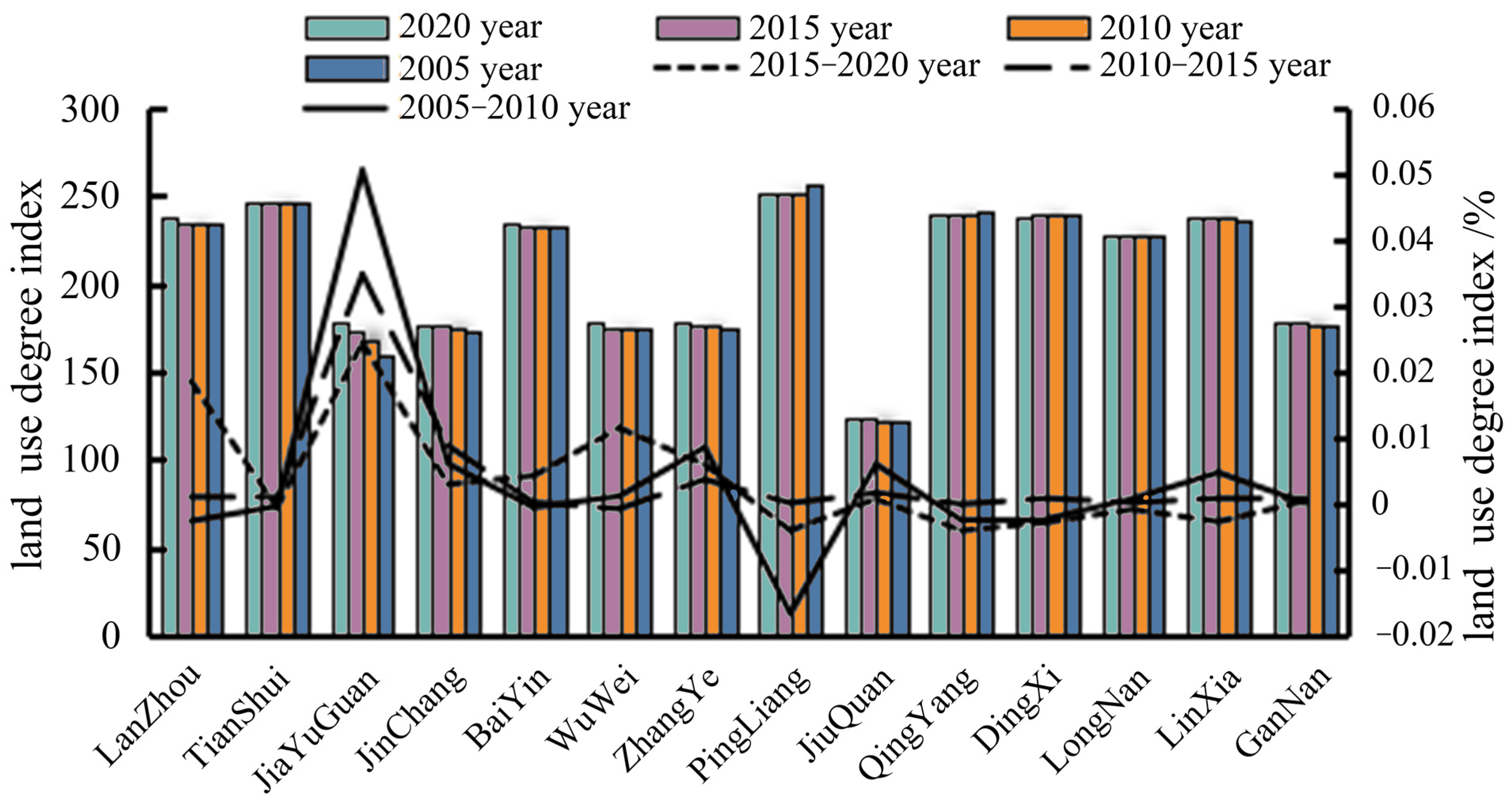 Sustainability 17 01005 g003