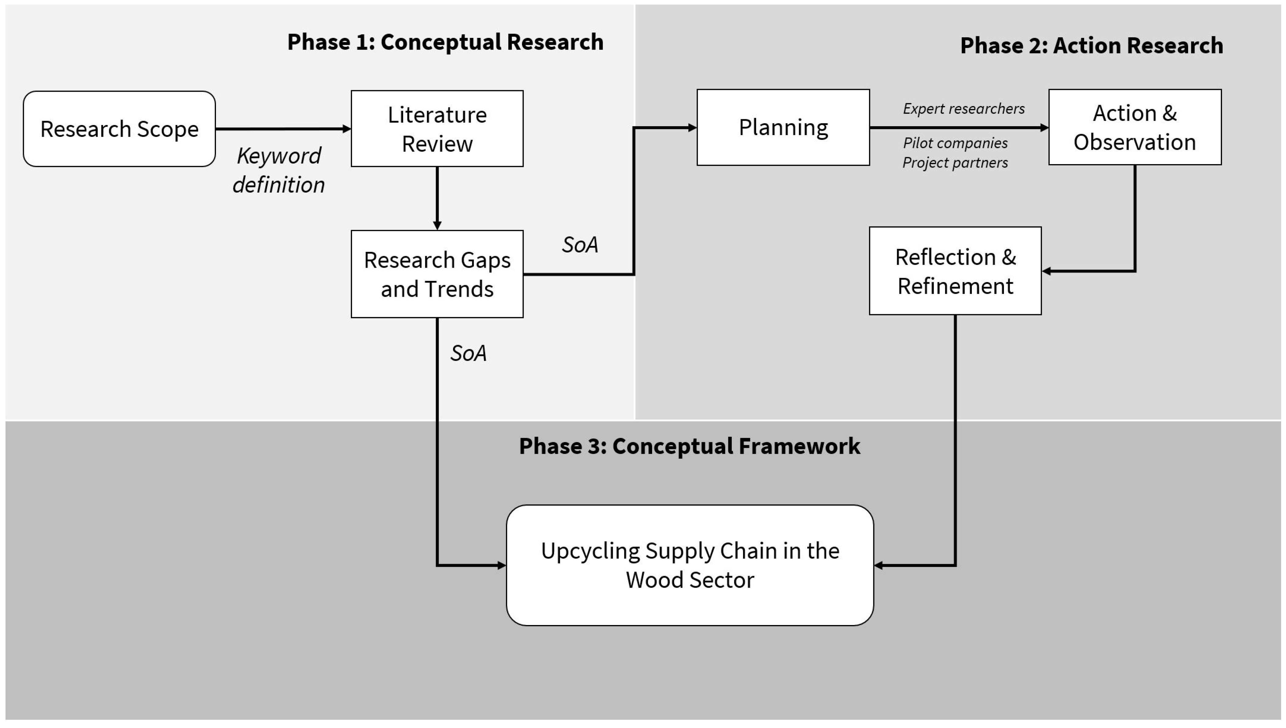 Sustainability 17 01006 g002