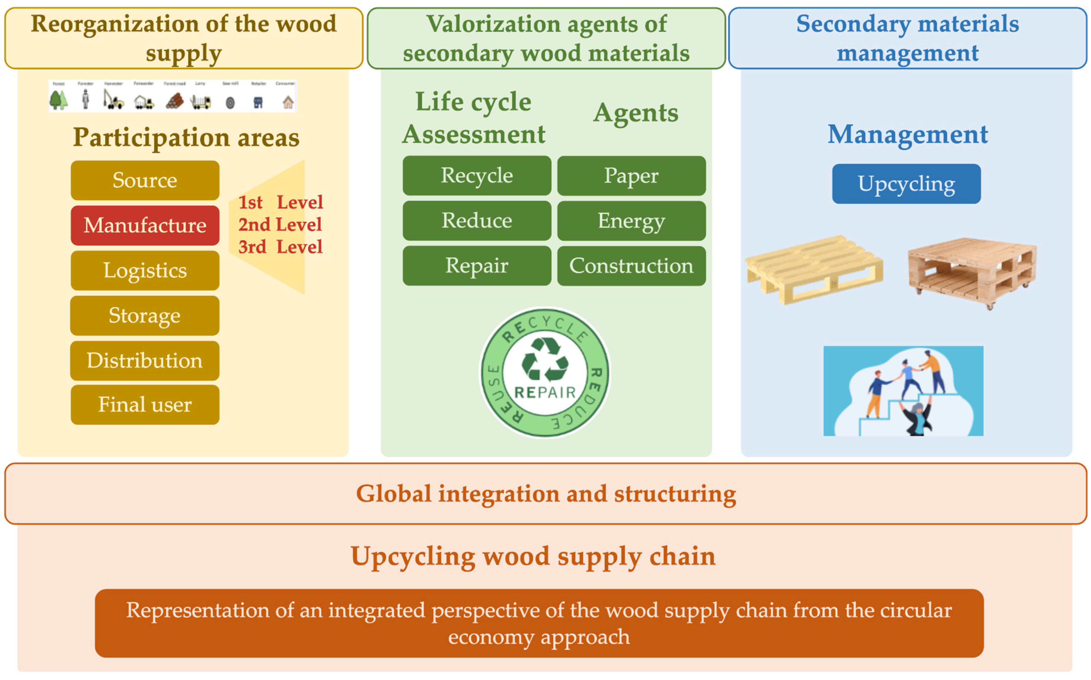Sustainability 17 01006 g004