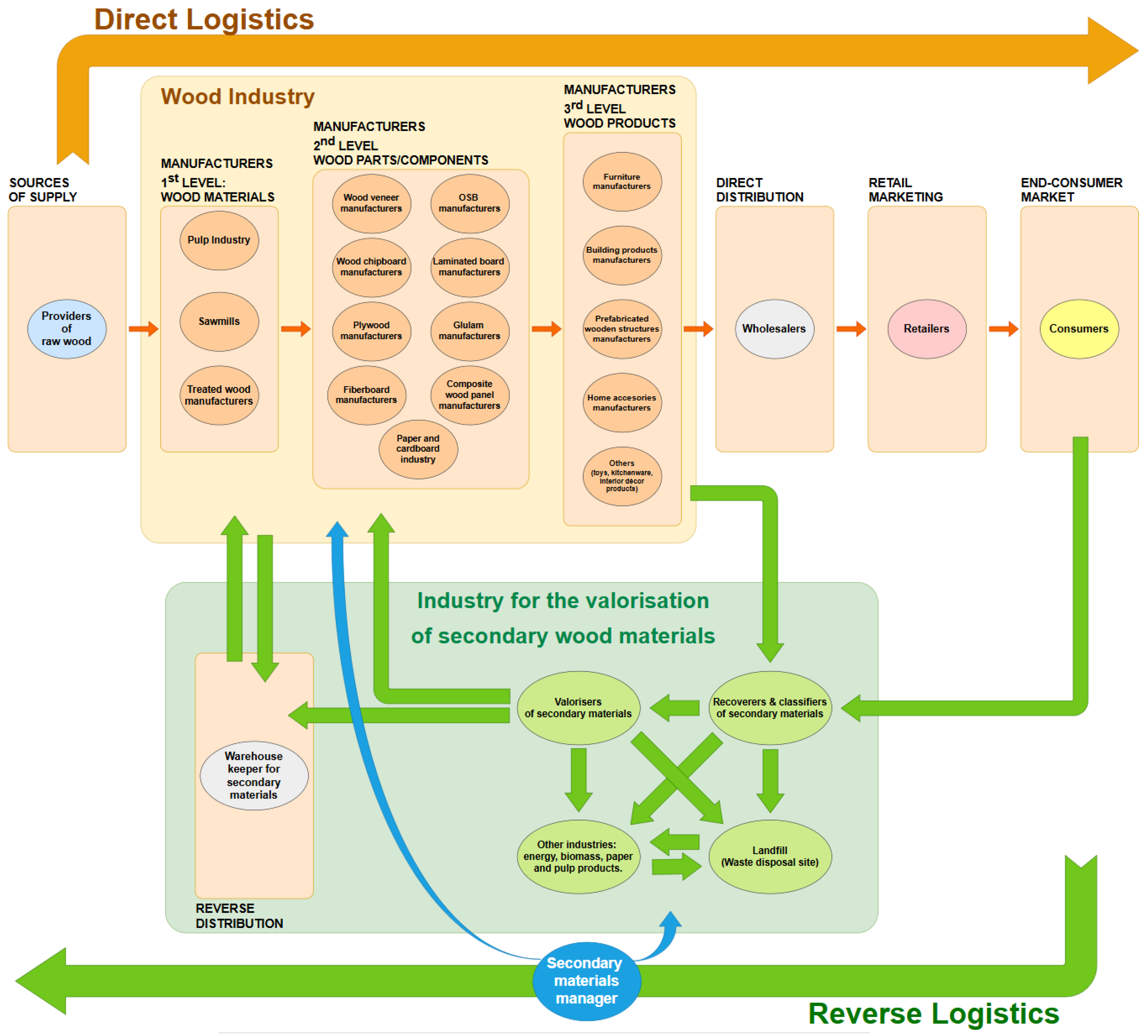 Sustainability 17 01006 g005