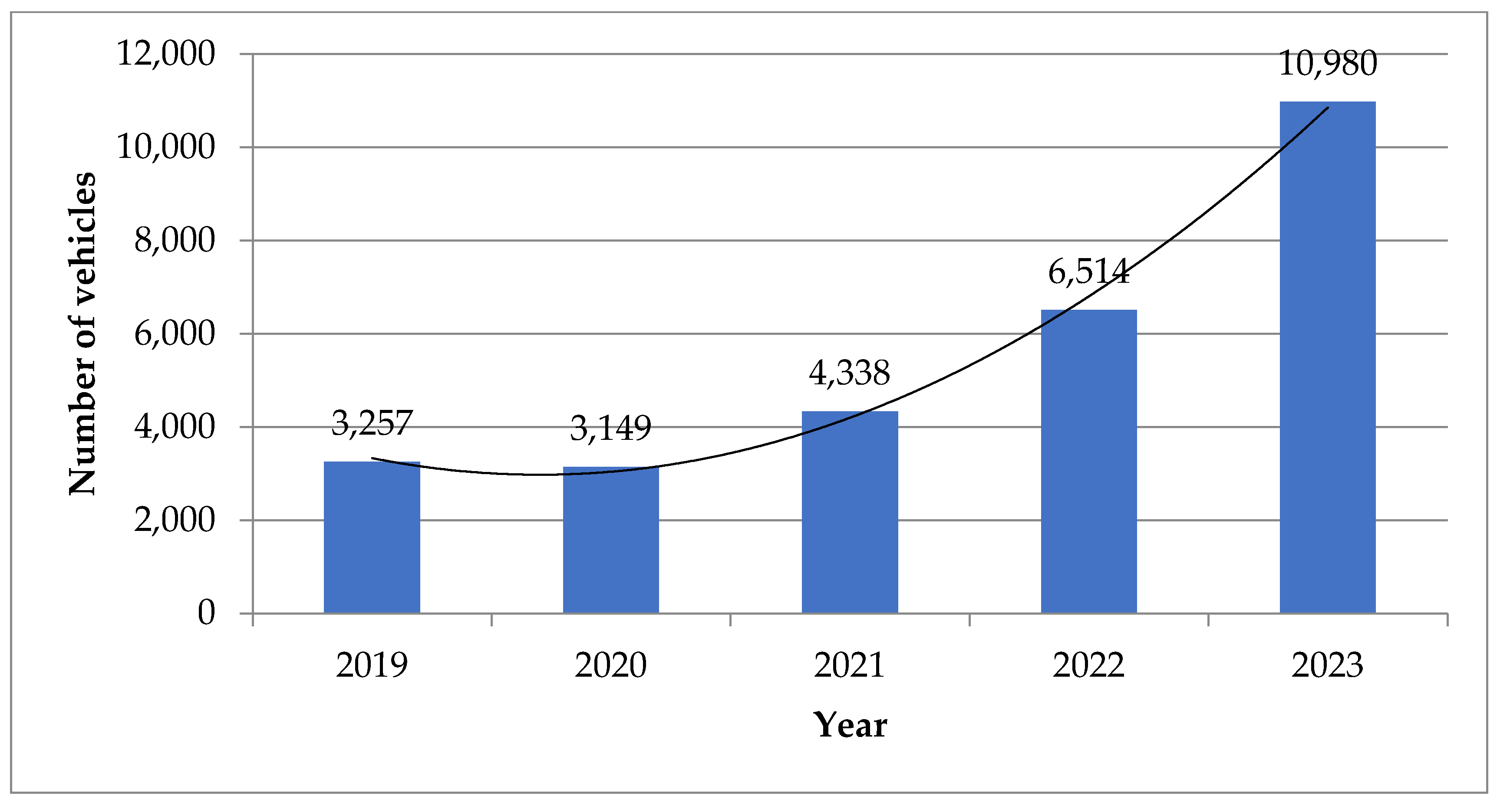 Sustainability 17 01010 g002