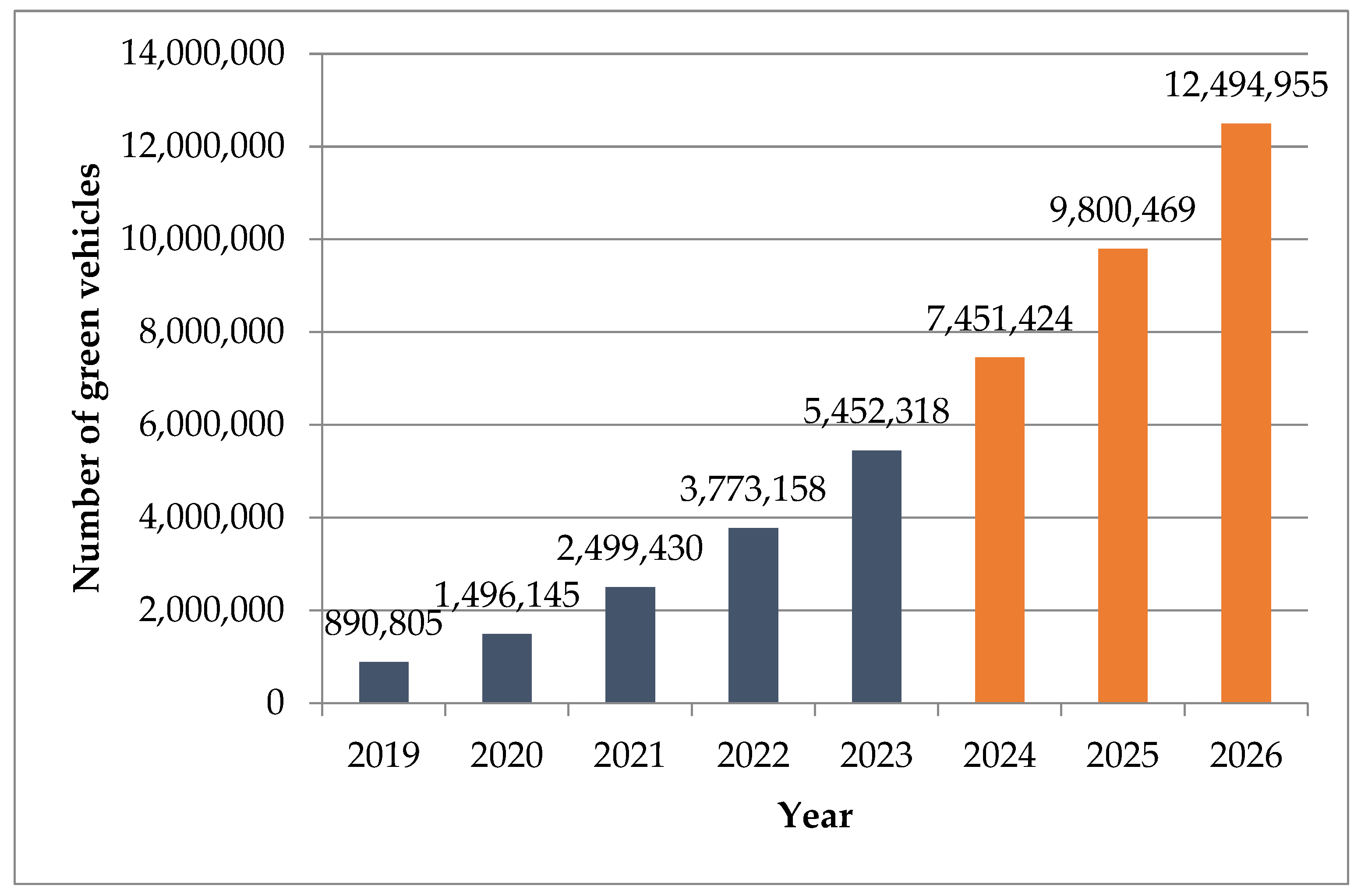 Sustainability 17 01010 g003