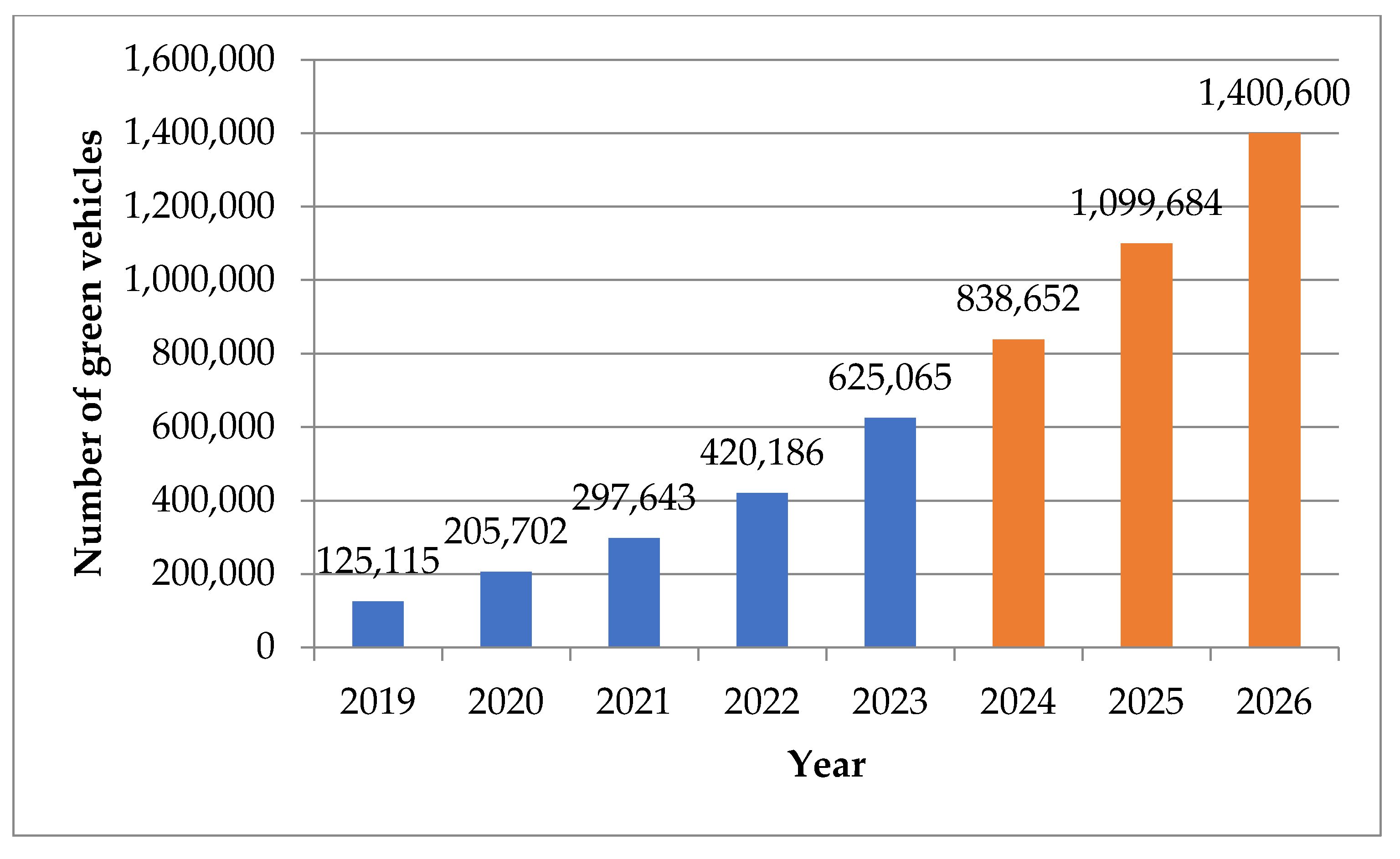 Sustainability 17 01010 g004