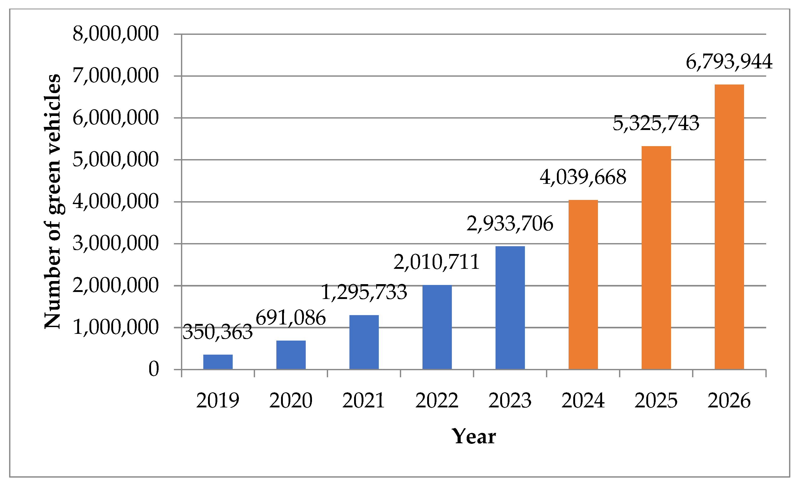 Sustainability 17 01010 g005