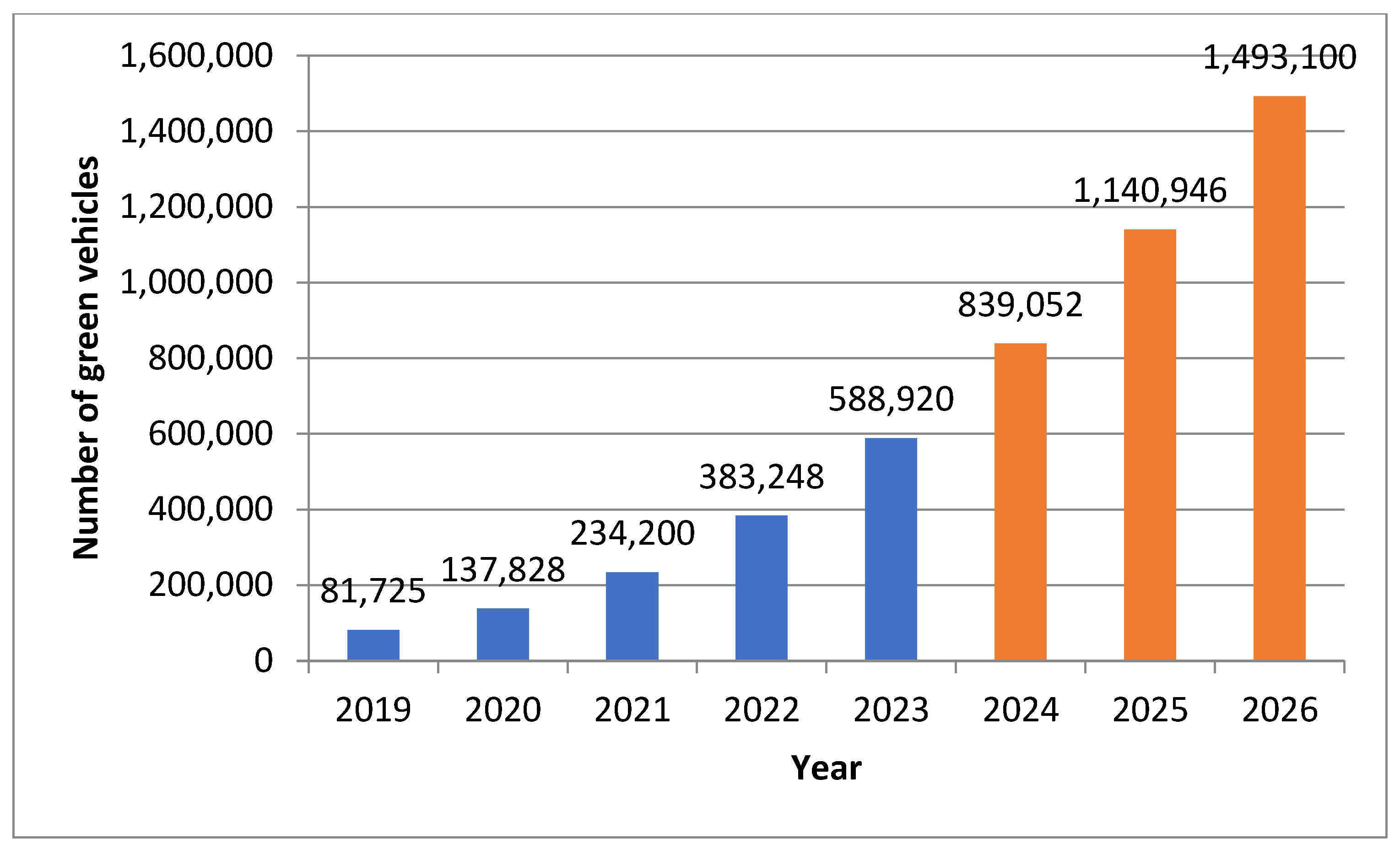 Sustainability 17 01010 g006