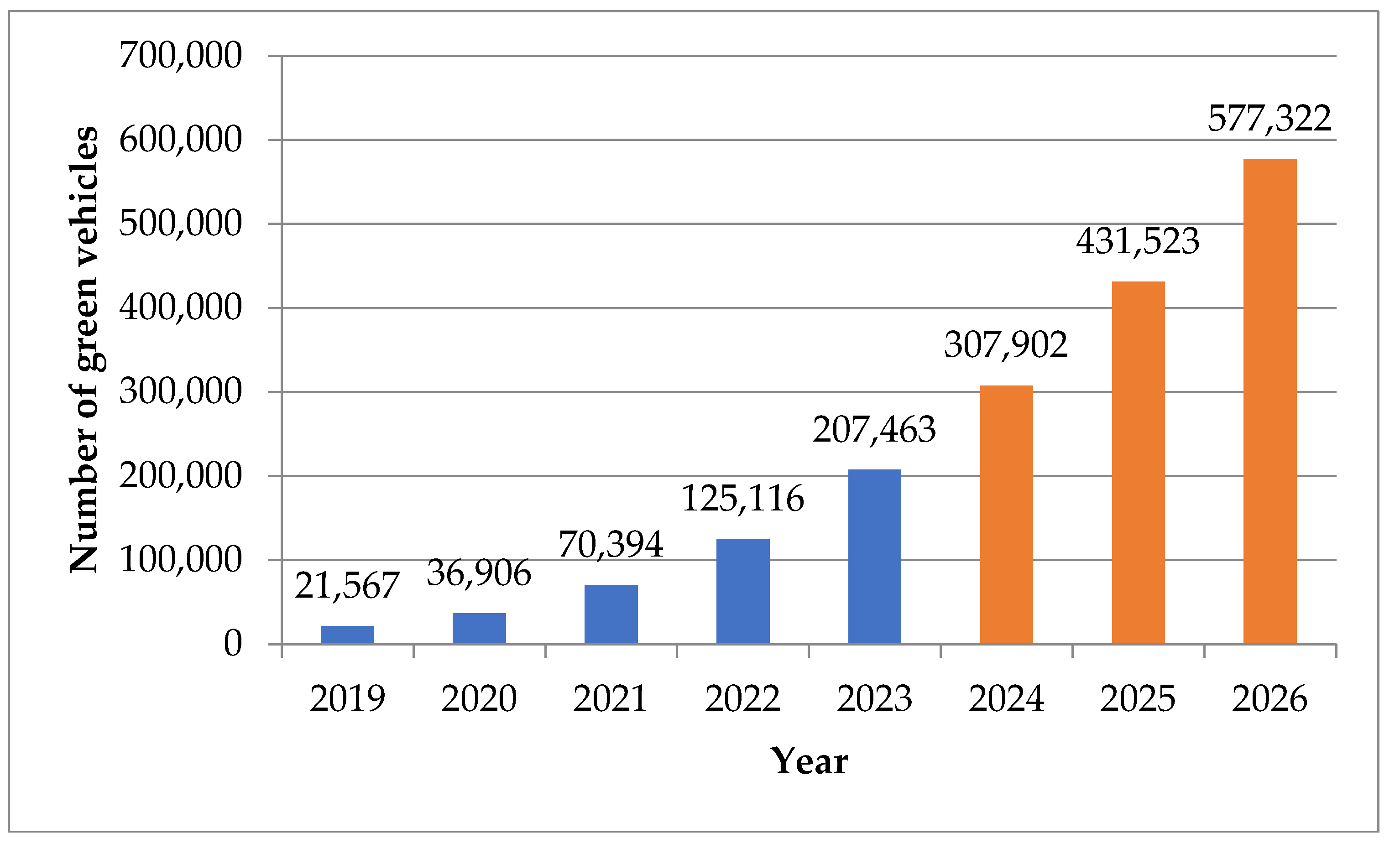 Sustainability 17 01010 g007