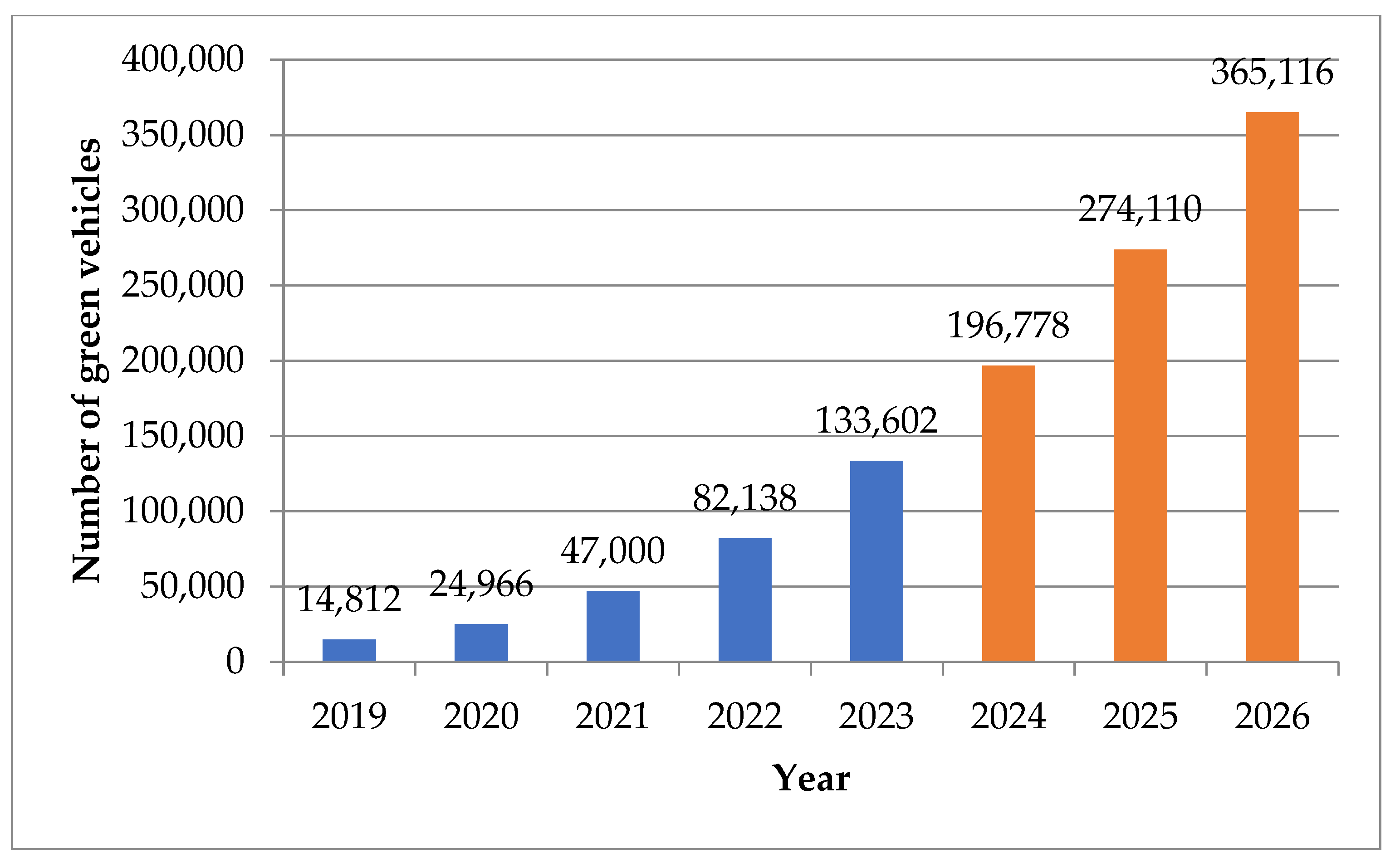 Sustainability 17 01010 g008