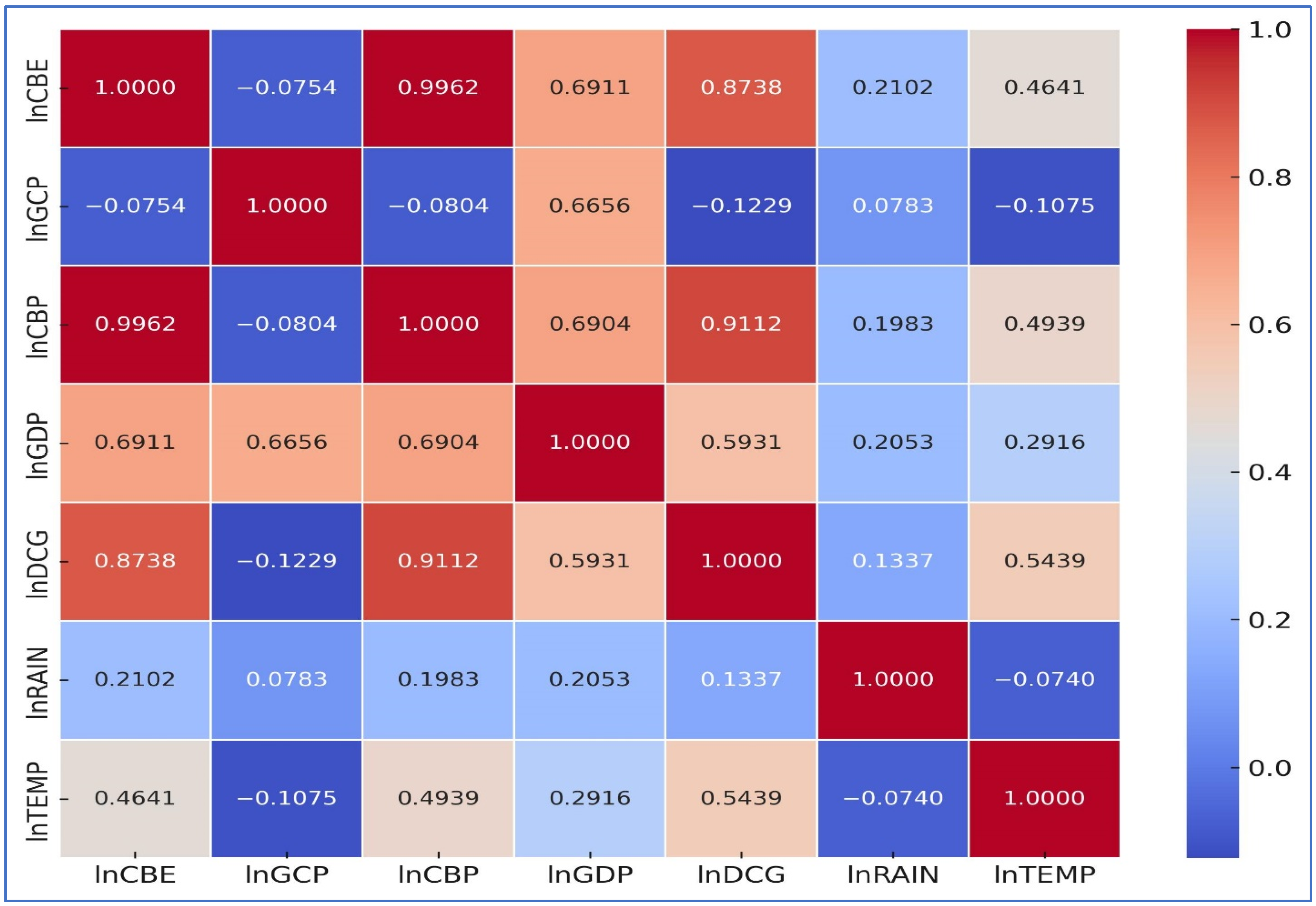Sustainability 17 01013 g005
