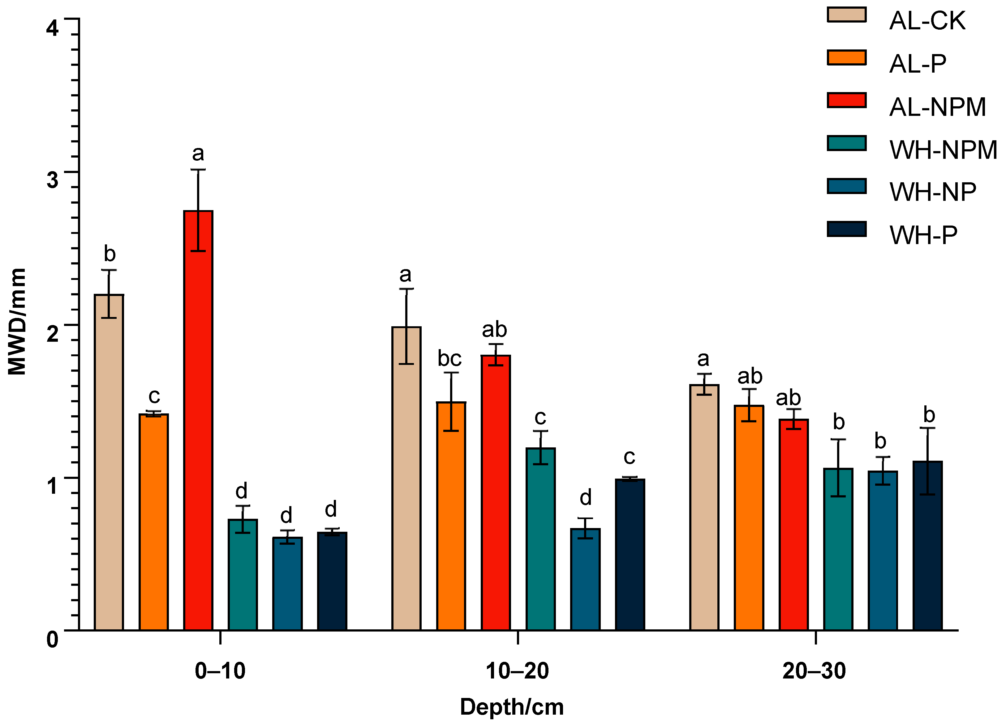 Sustainability 17 01014 g006