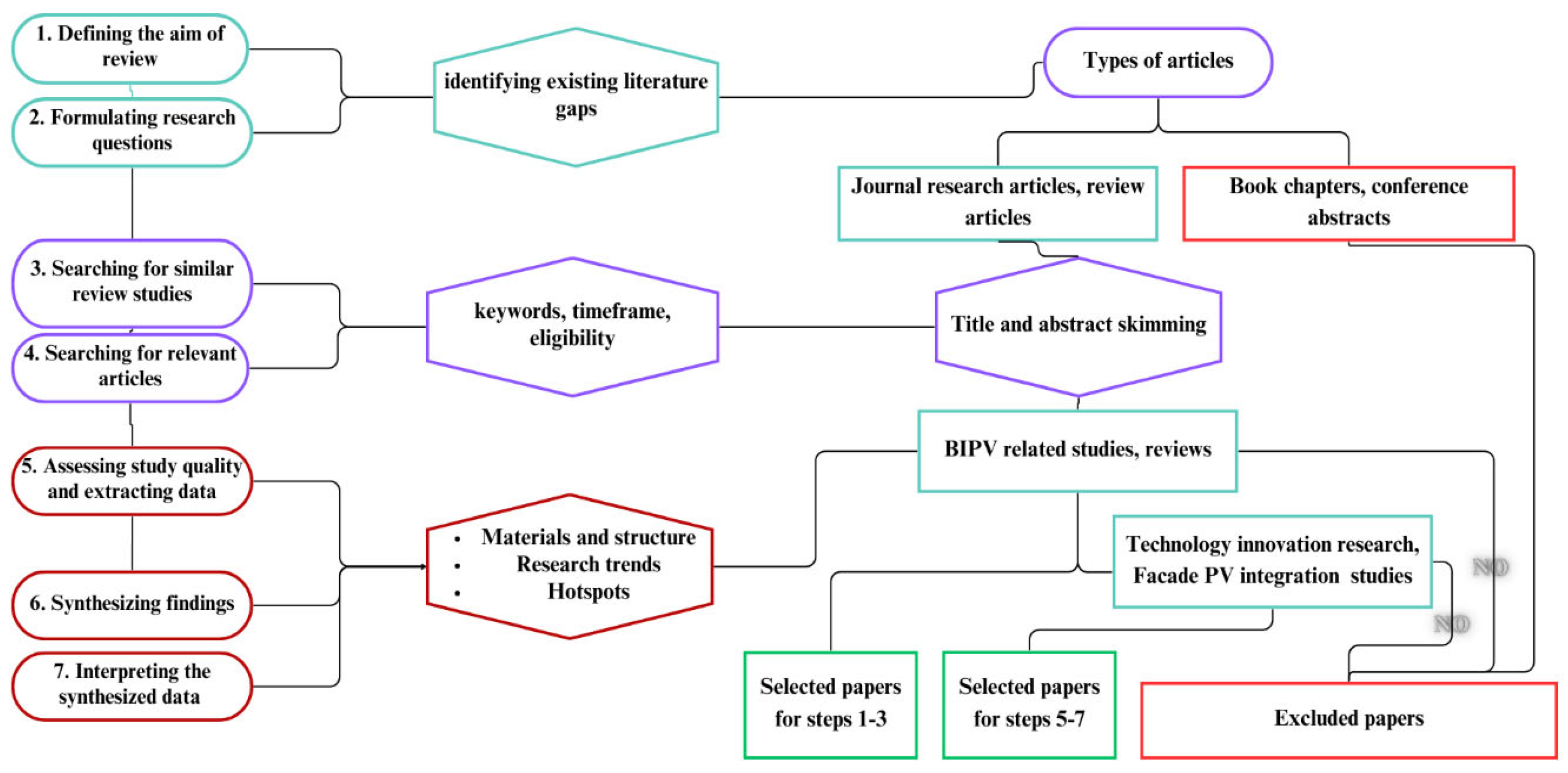 Sustainability 17 01017 g001