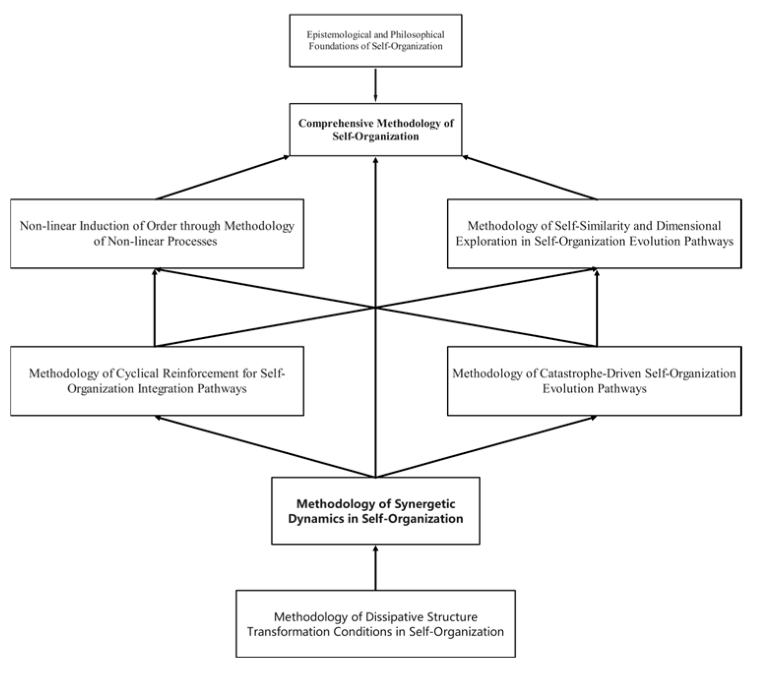 Sustainability 17 01019 g0a1