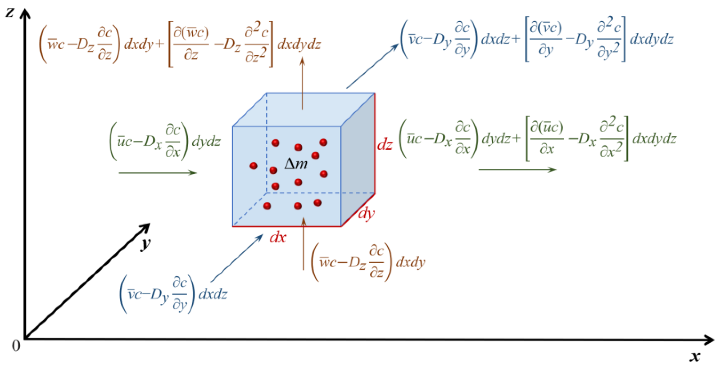 Sustainability 17 01020 g002