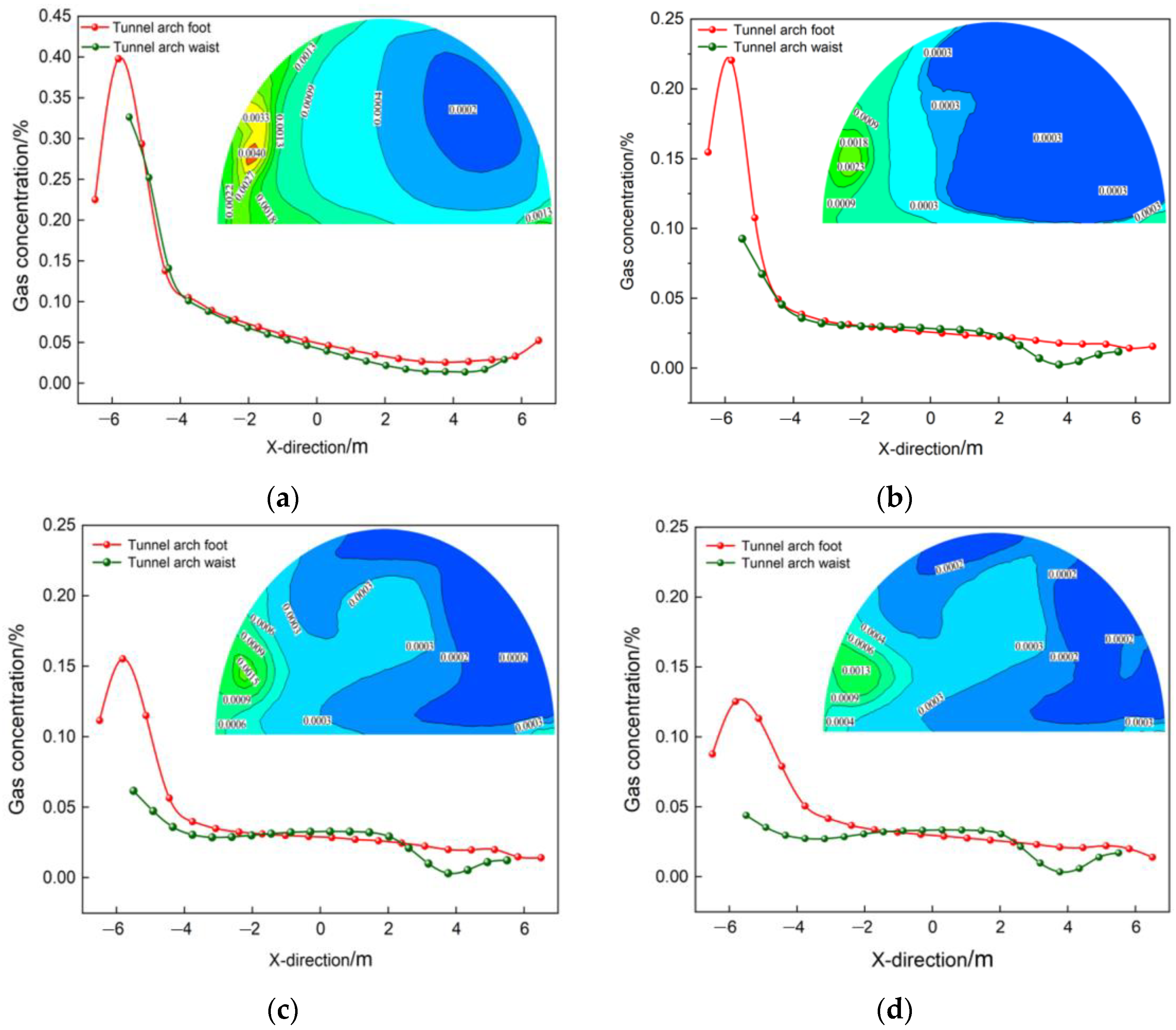Sustainability 17 01020 g010a