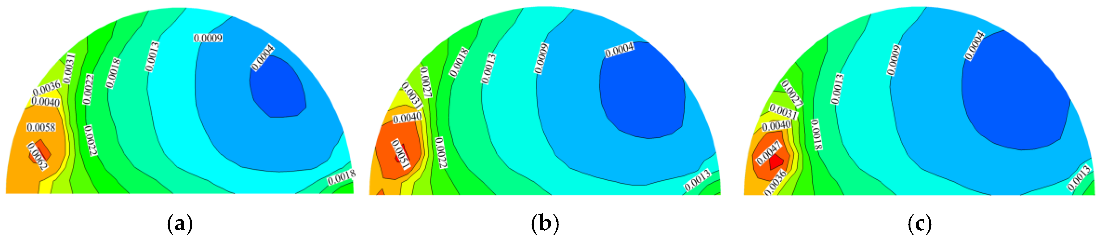 Sustainability 17 01020 g013