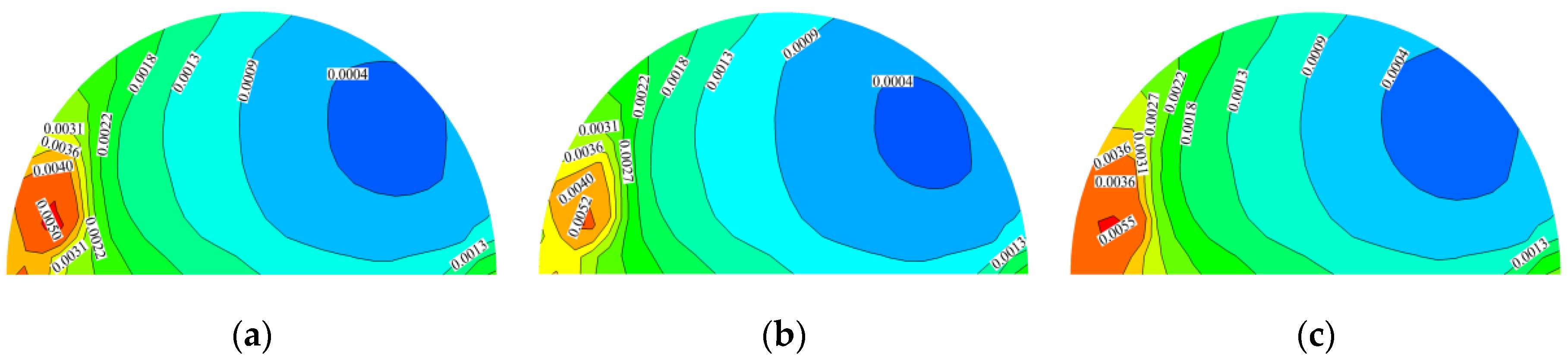 Sustainability 17 01020 g015