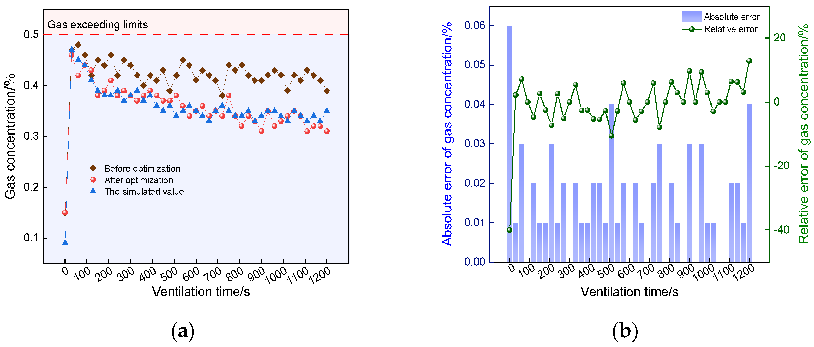 Sustainability 17 01020 g020a