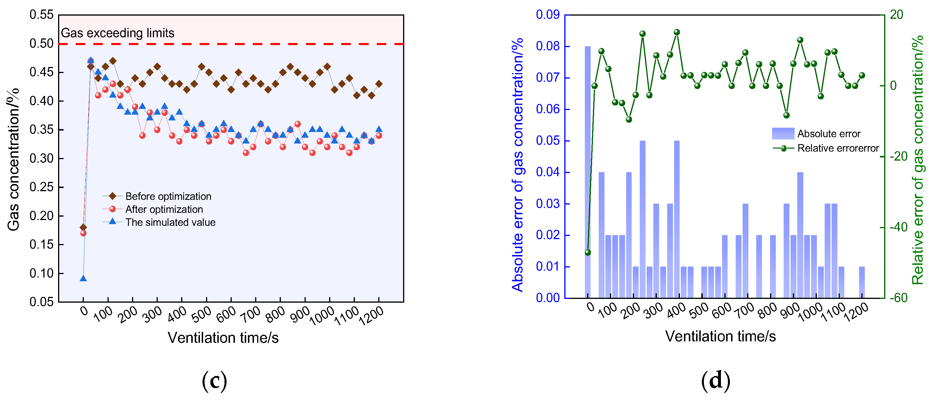 Sustainability 17 01020 g020b