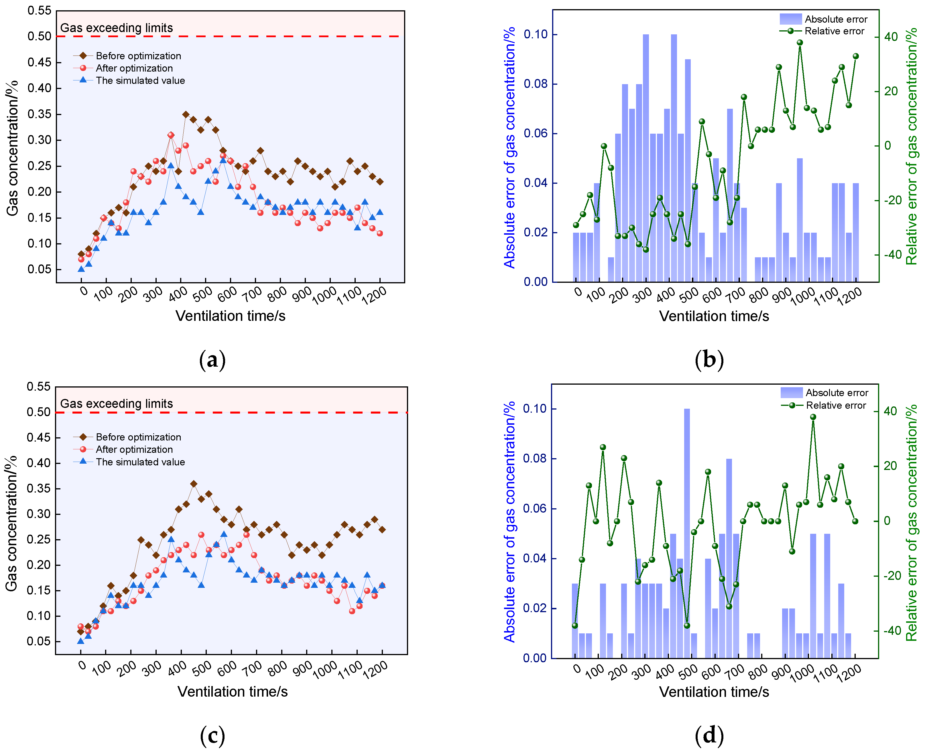 Sustainability 17 01020 g021