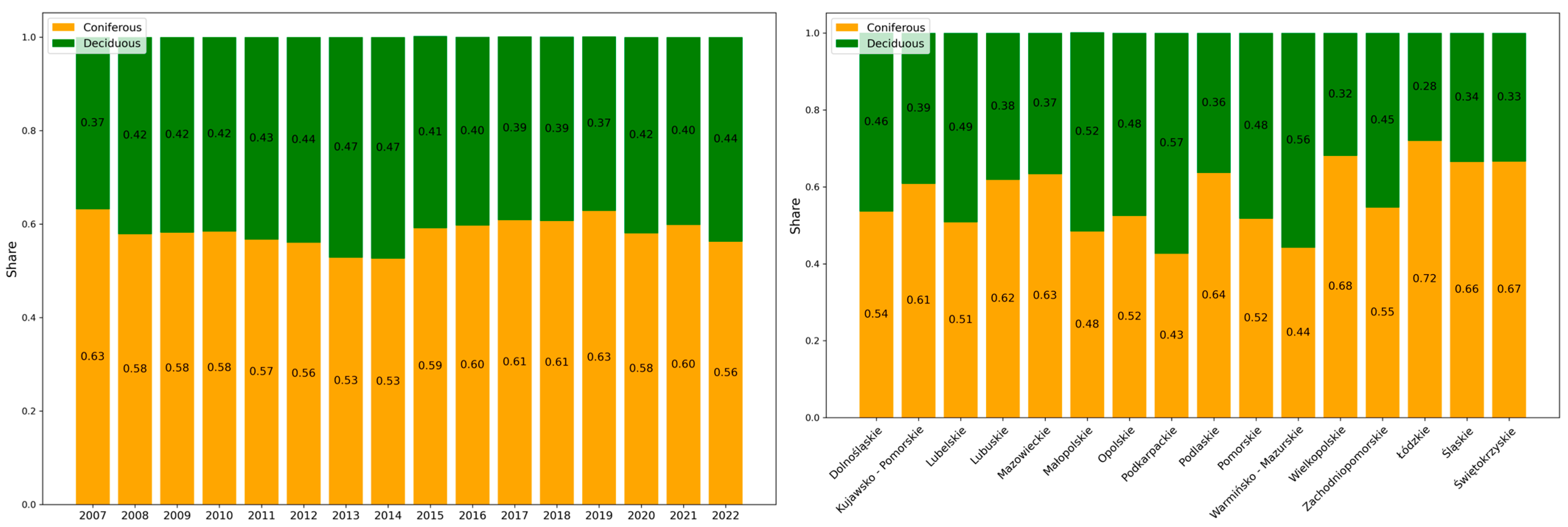 Sustainability 17 01027 g010 Sustainability 17 01027 g010