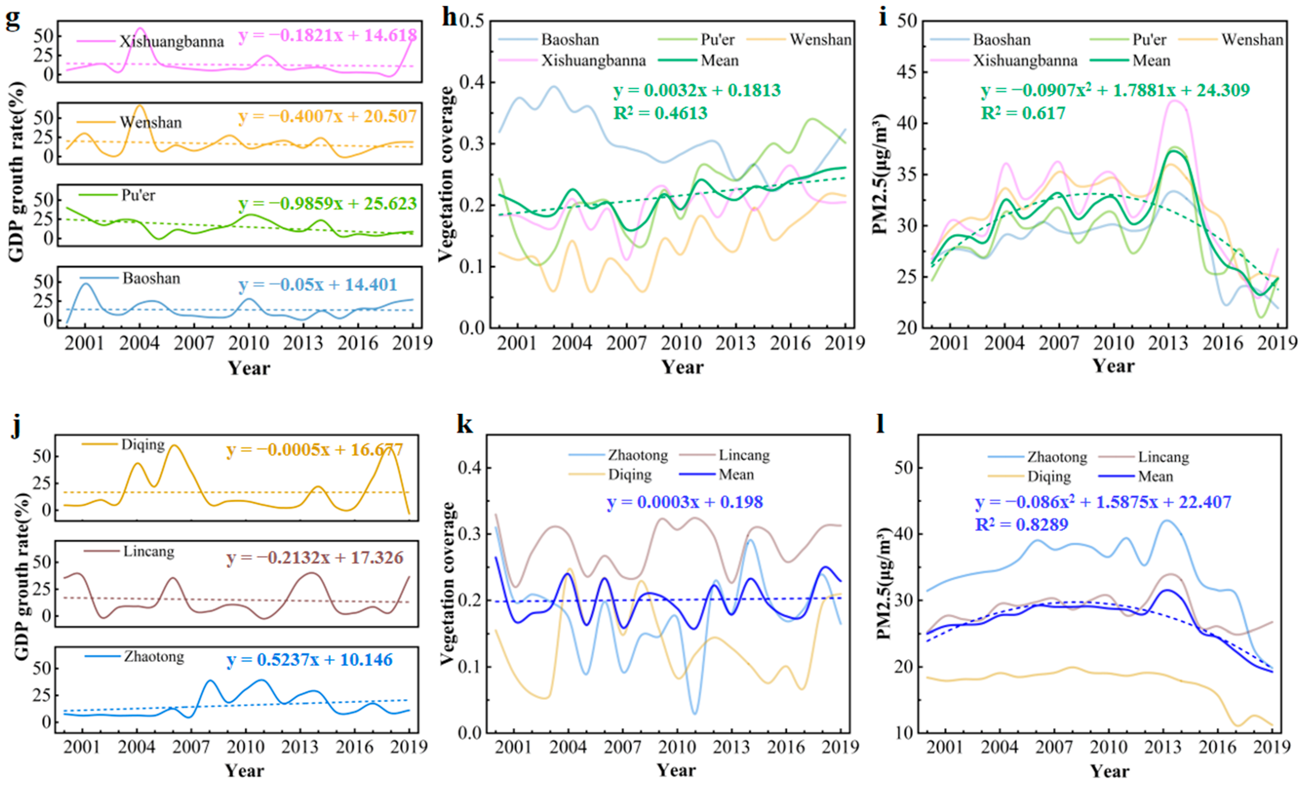 Sustainability 17 01031 g002b