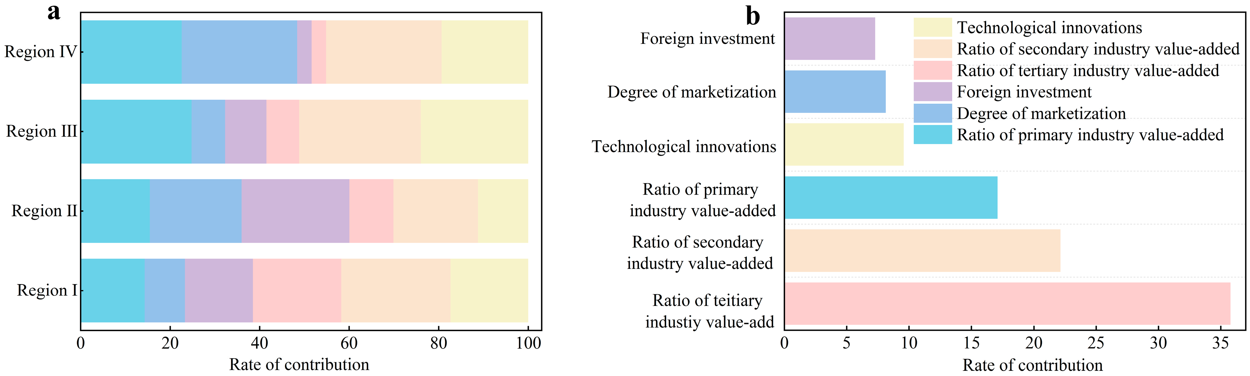 Sustainability 17 01031 g005