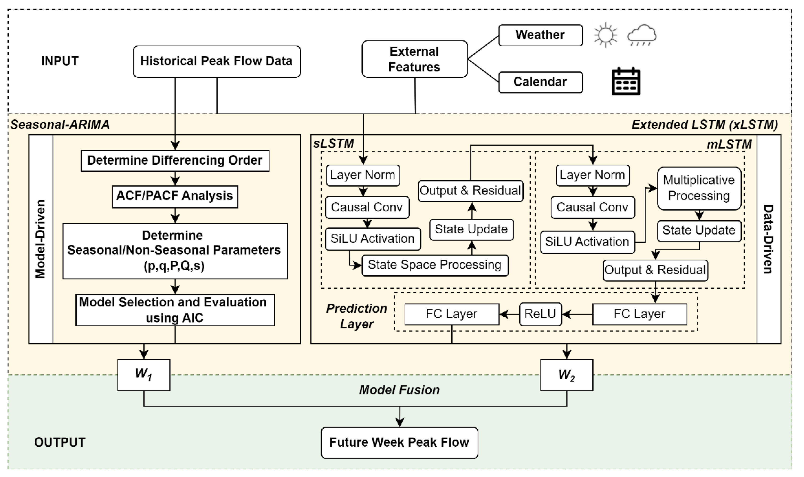 Sustainability 17 01032 g001