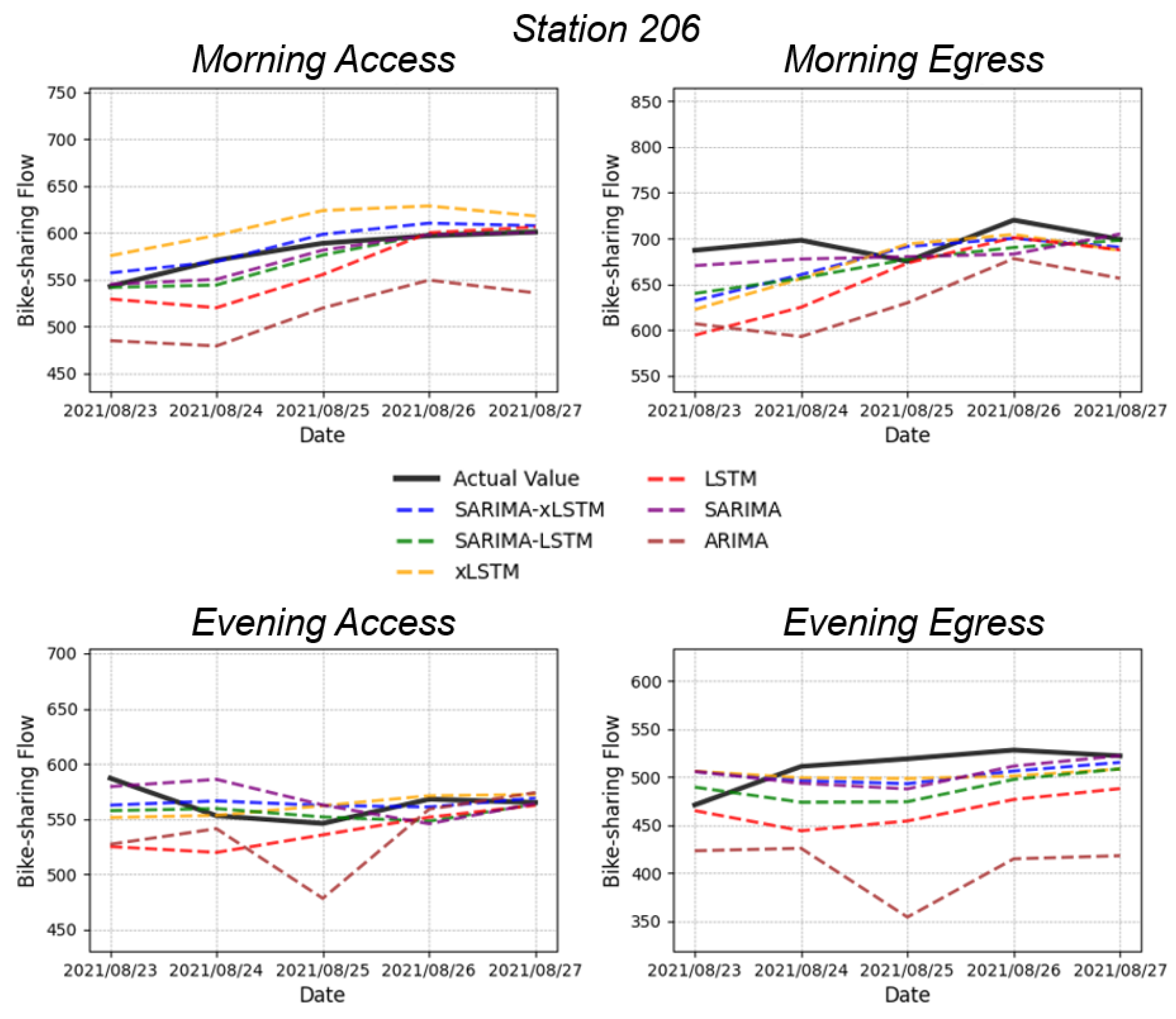 Sustainability 17 01032 g004