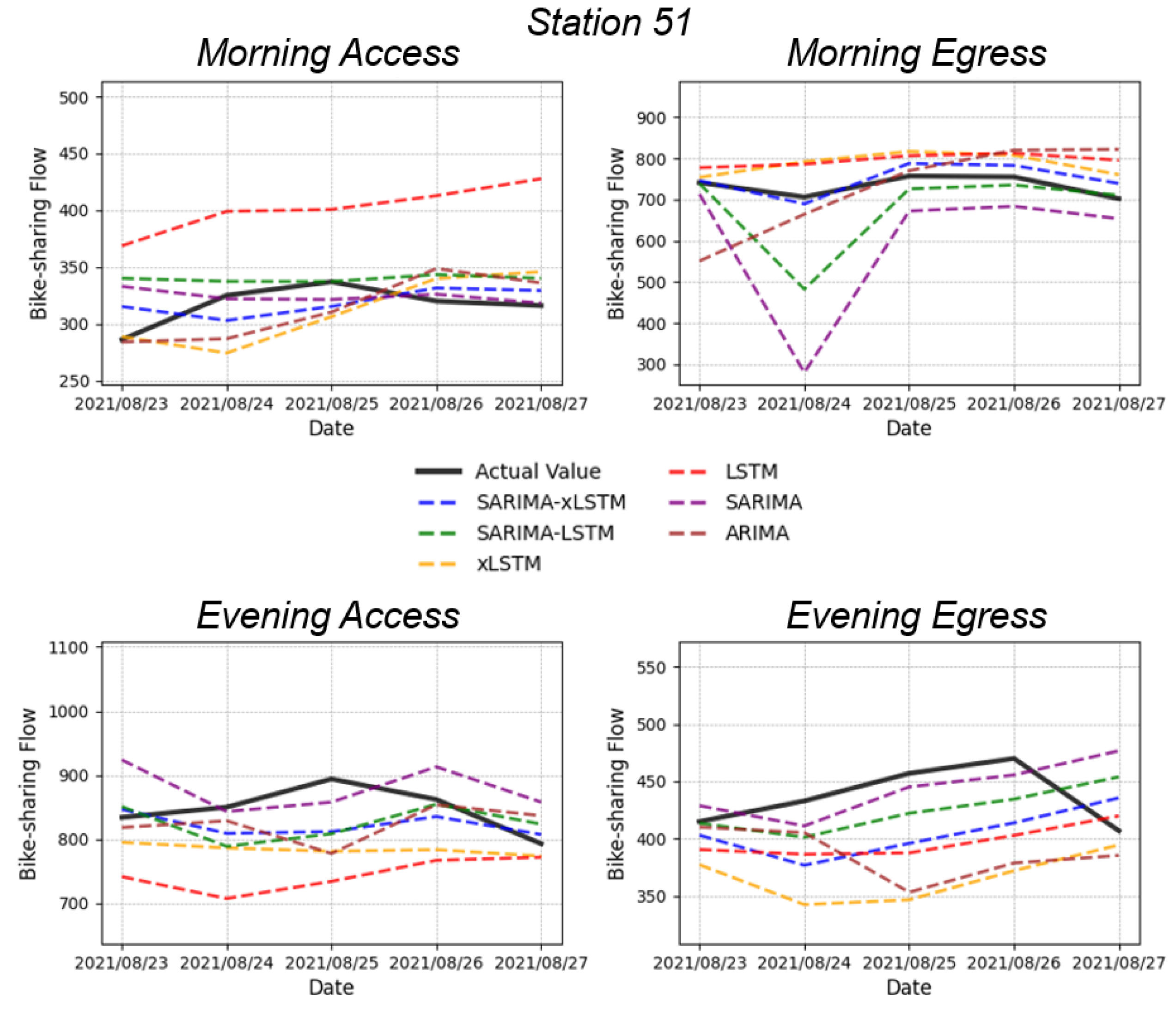 Sustainability 17 01032 g005