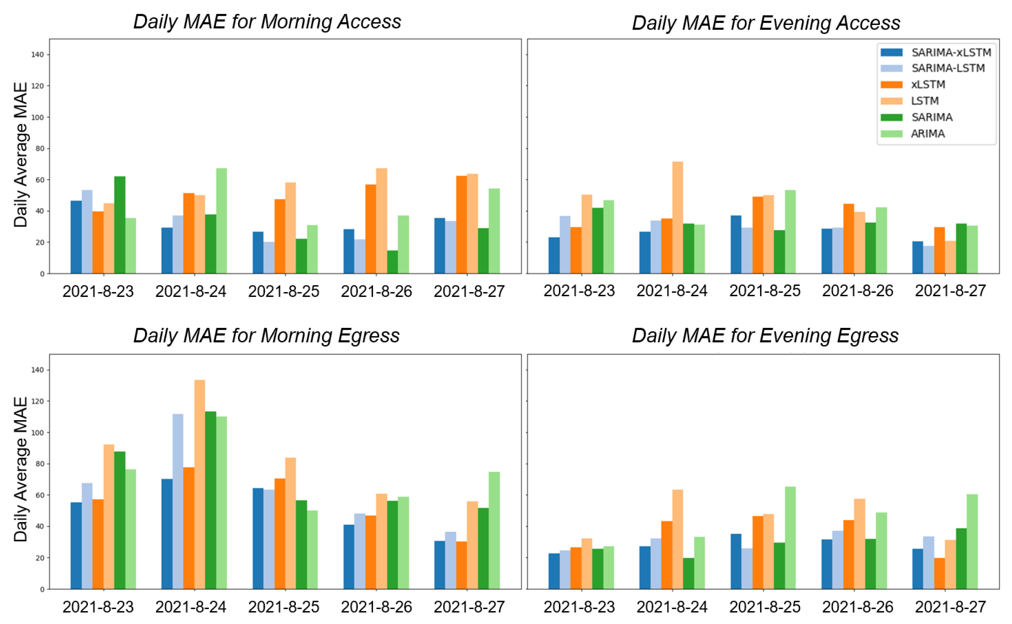 Sustainability 17 01032 g006