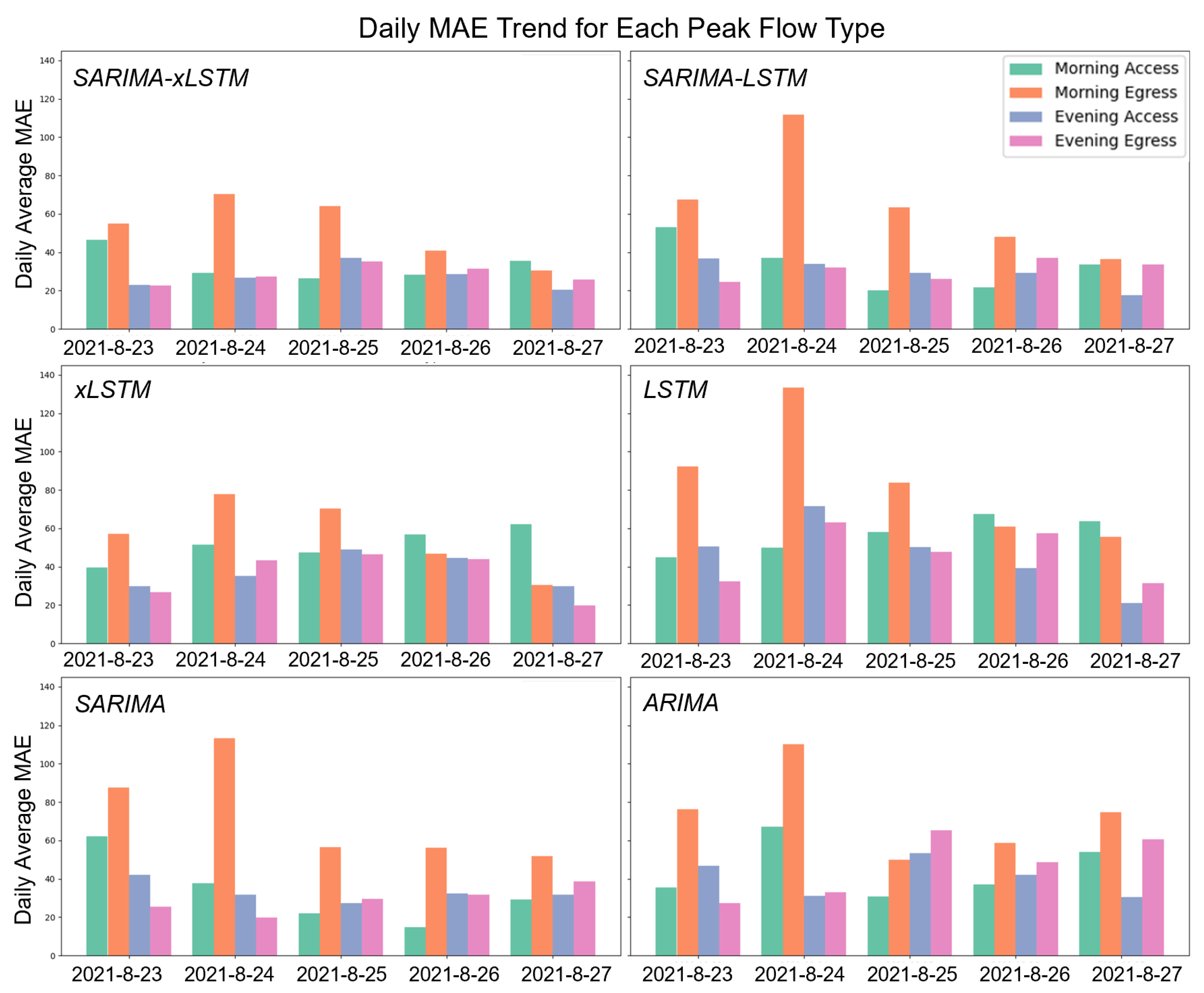 Sustainability 17 01032 g007